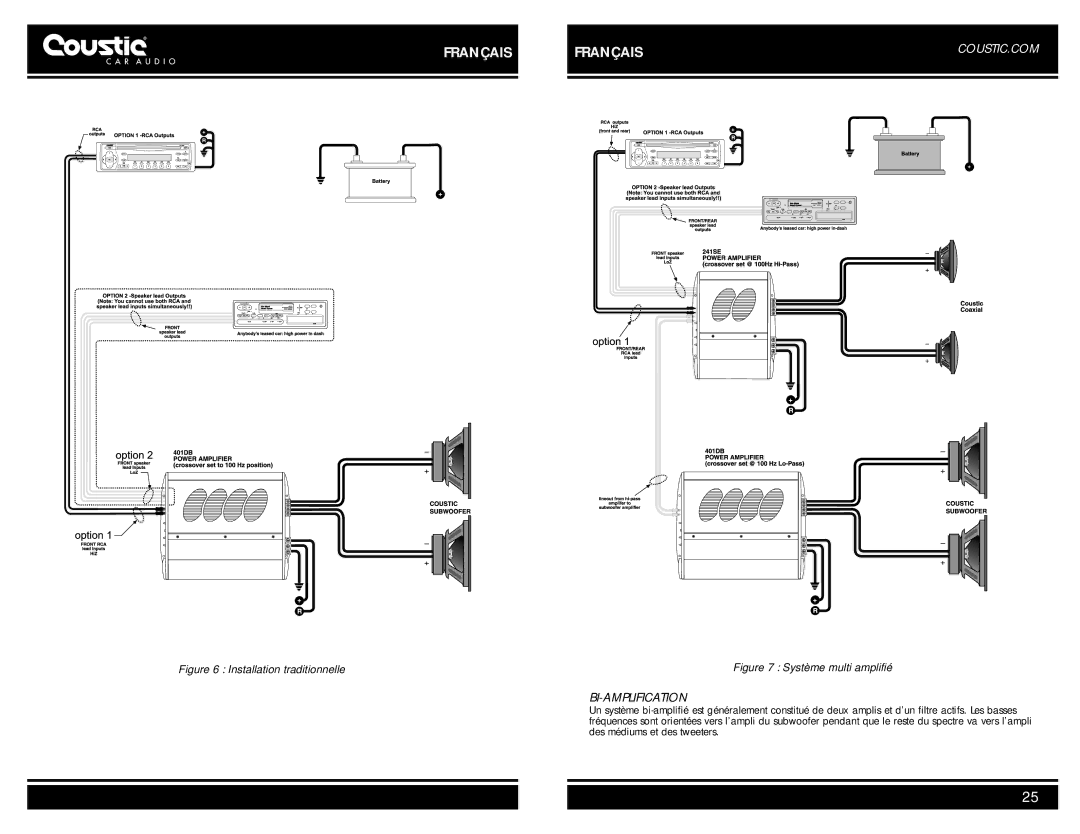 Coustic AMP-801DB, AMP-401DB owner manual Installation traditionnelle 