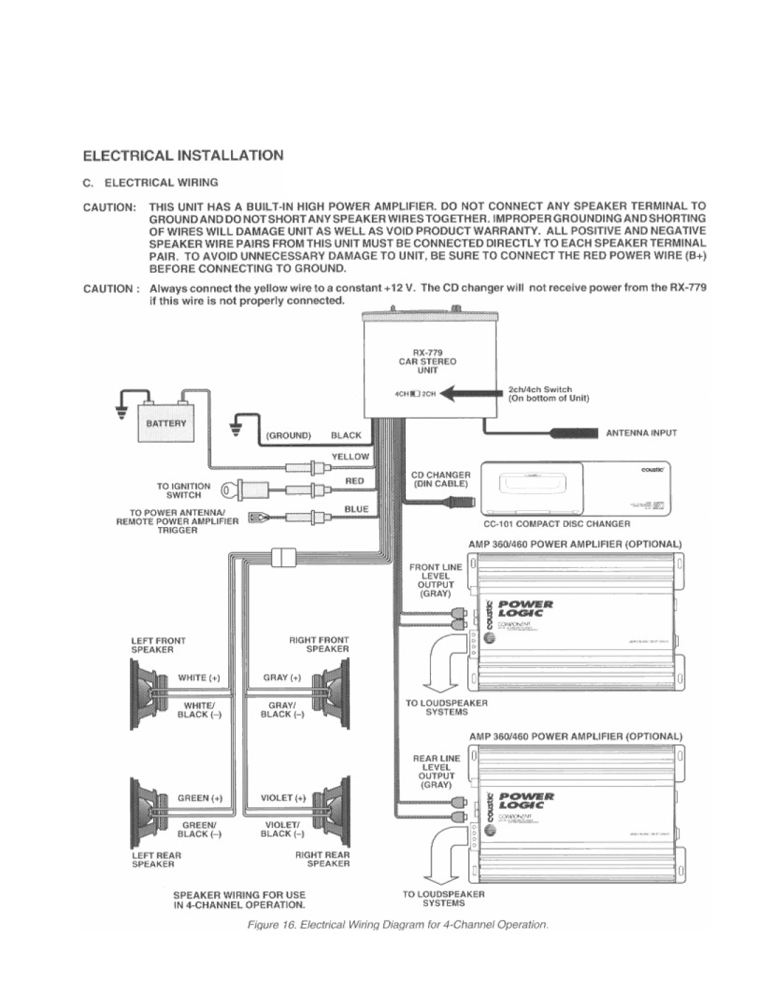 Coustic RX-779 manual 