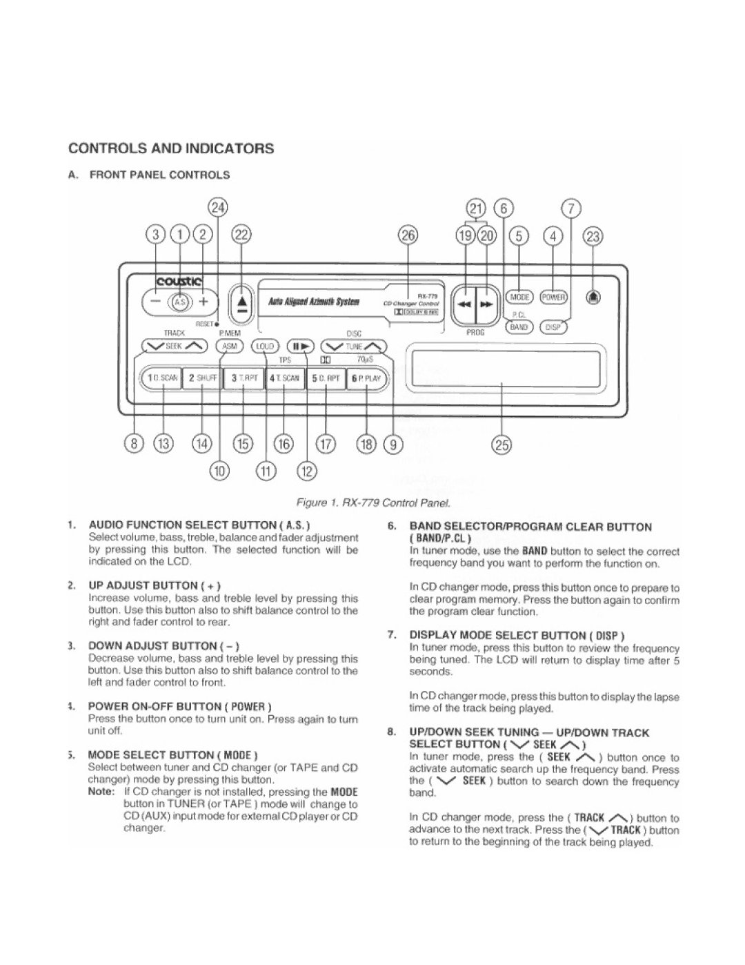 Coustic RX-779 manual 