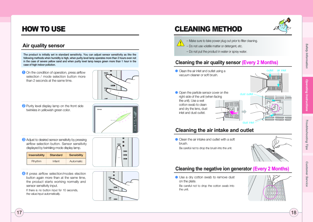 Coway AP-1005AH user manual Cleaning Method, Air quality sensor, Cleaning the air quality sensor Every 2 Months 