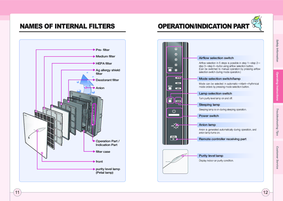 Coway AP-1005AH user manual Names of Internal Filters 