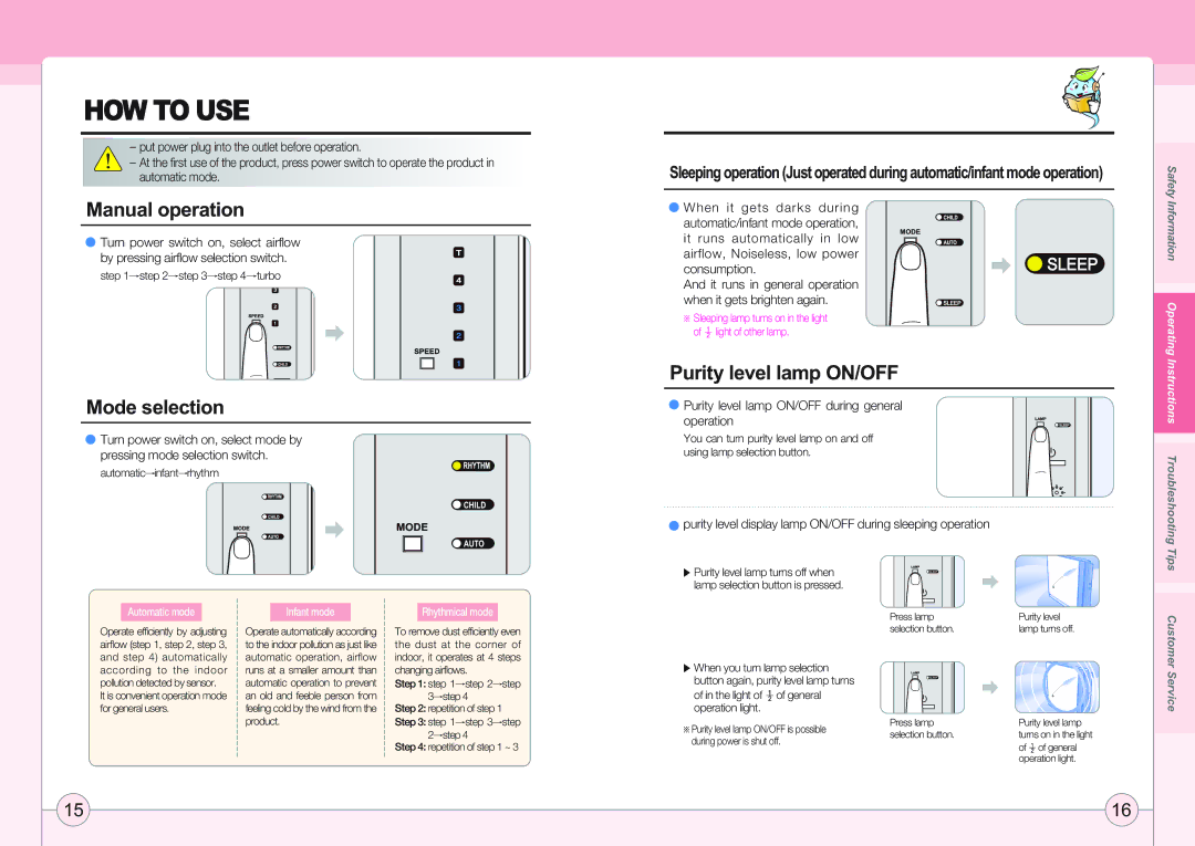 Coway AP-1005AH user manual HOW to USE, Manual operation, Mode selection, Purity level lamp ON/OFF 