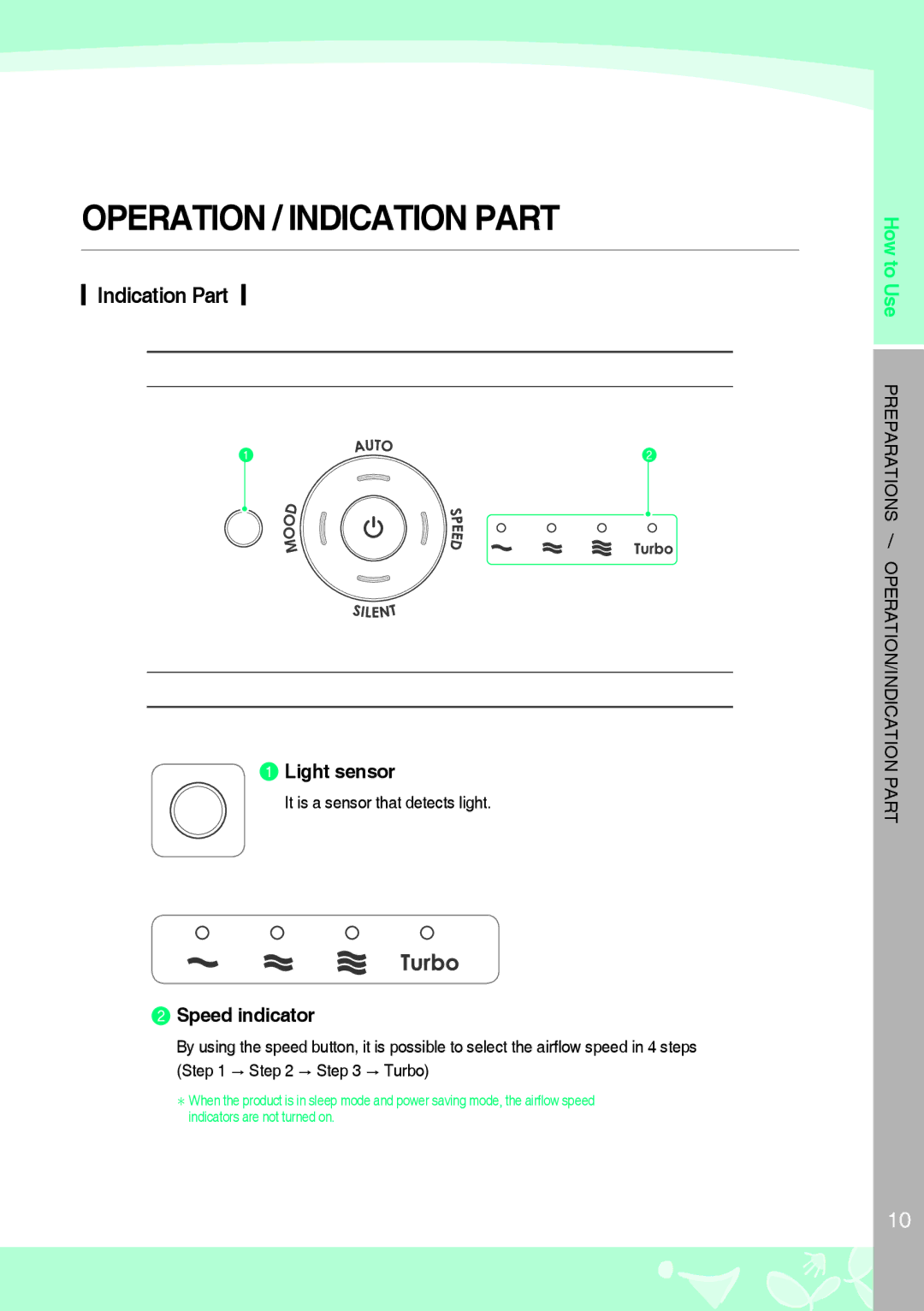 Coway AP-1008CH, AP-1008BH Operation / Indication Part, Light sensor, Speed indicator, It is a sensor that detects light 