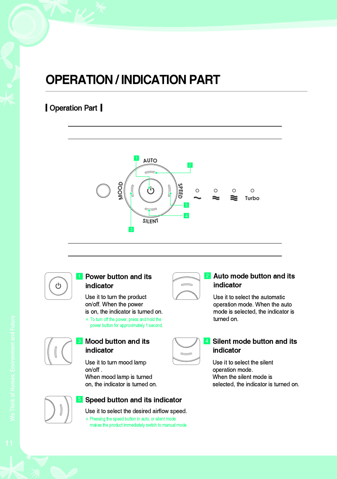 Coway AP-1008BH, AP-1008CH warranty Operation Part 