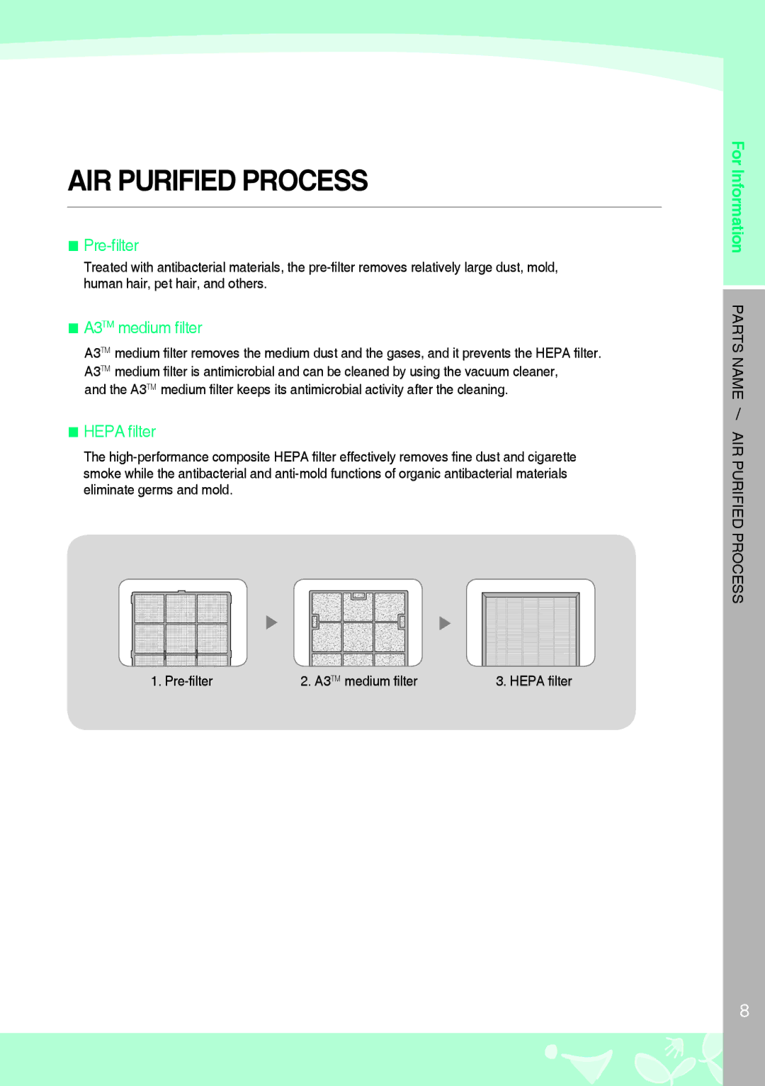 Coway AP-1008CH, AP-1008BH warranty AIR Purified Process, Pre-filter 