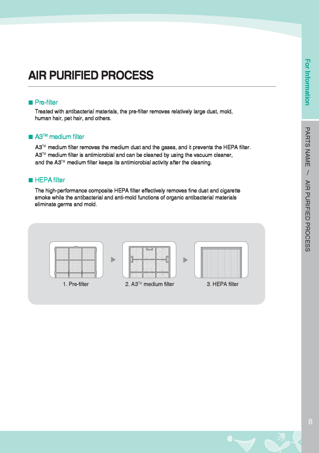Coway AP-1008CH, AP-1008BH warranty Air Purified Process, For Information, Pre-filter, A3TM medium filter, HEPA filter 