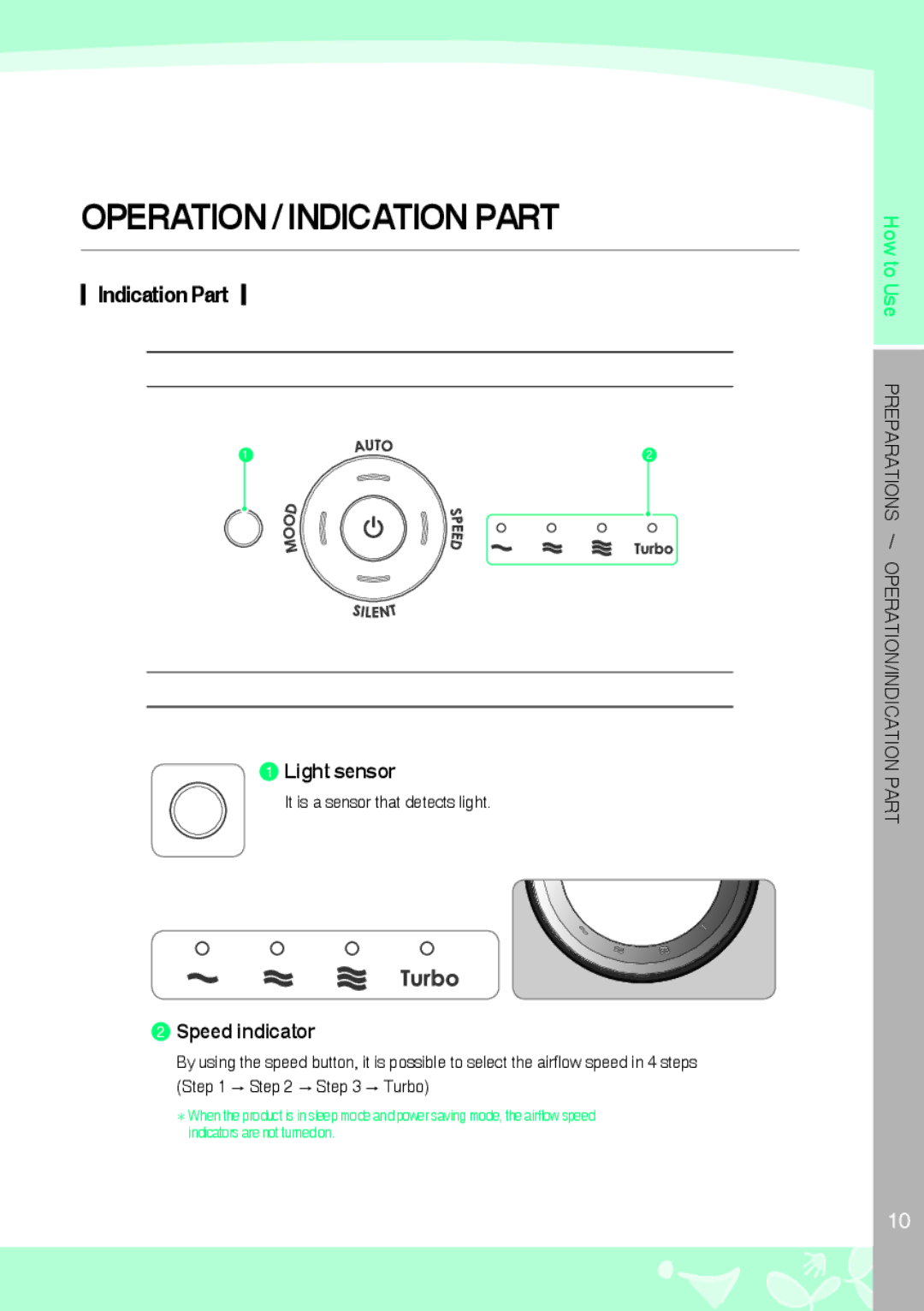 Coway AP-1008DH warranty Operation / Indication Part, Light sensor, Speed indicator, It is a sensor that detects light 