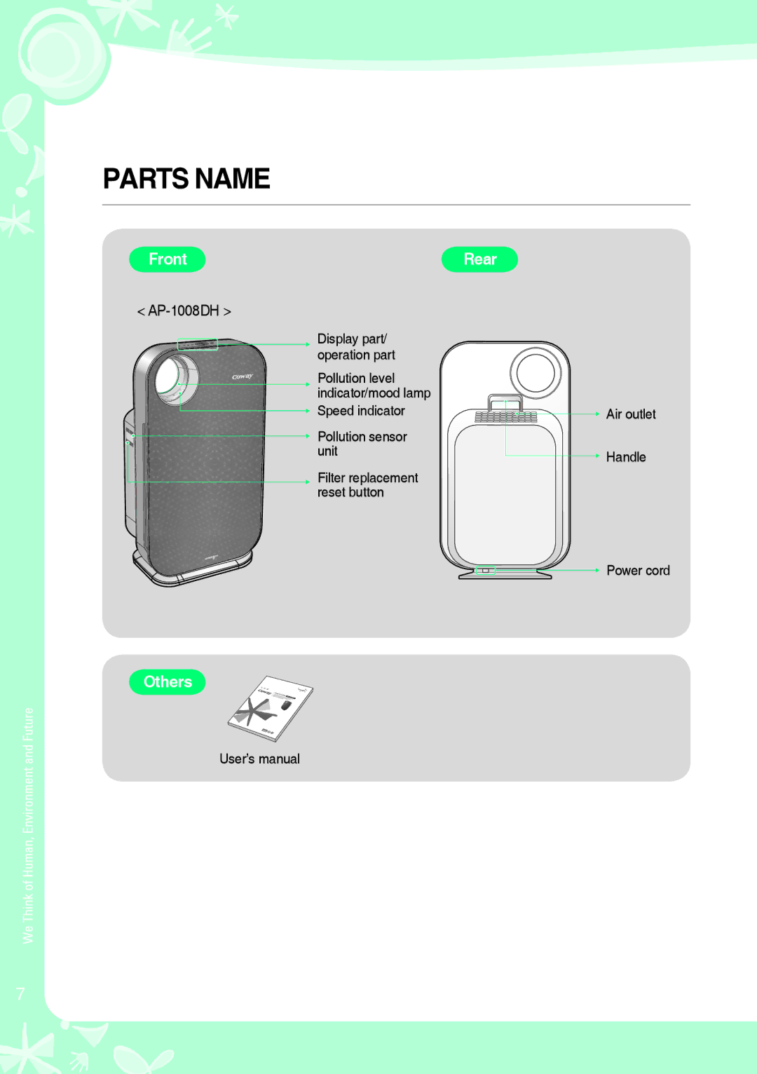 Coway AP-1008DH warranty Parts Name, Speed indicator Pollution sensor unit, Handle, Power cord, User’s manual 