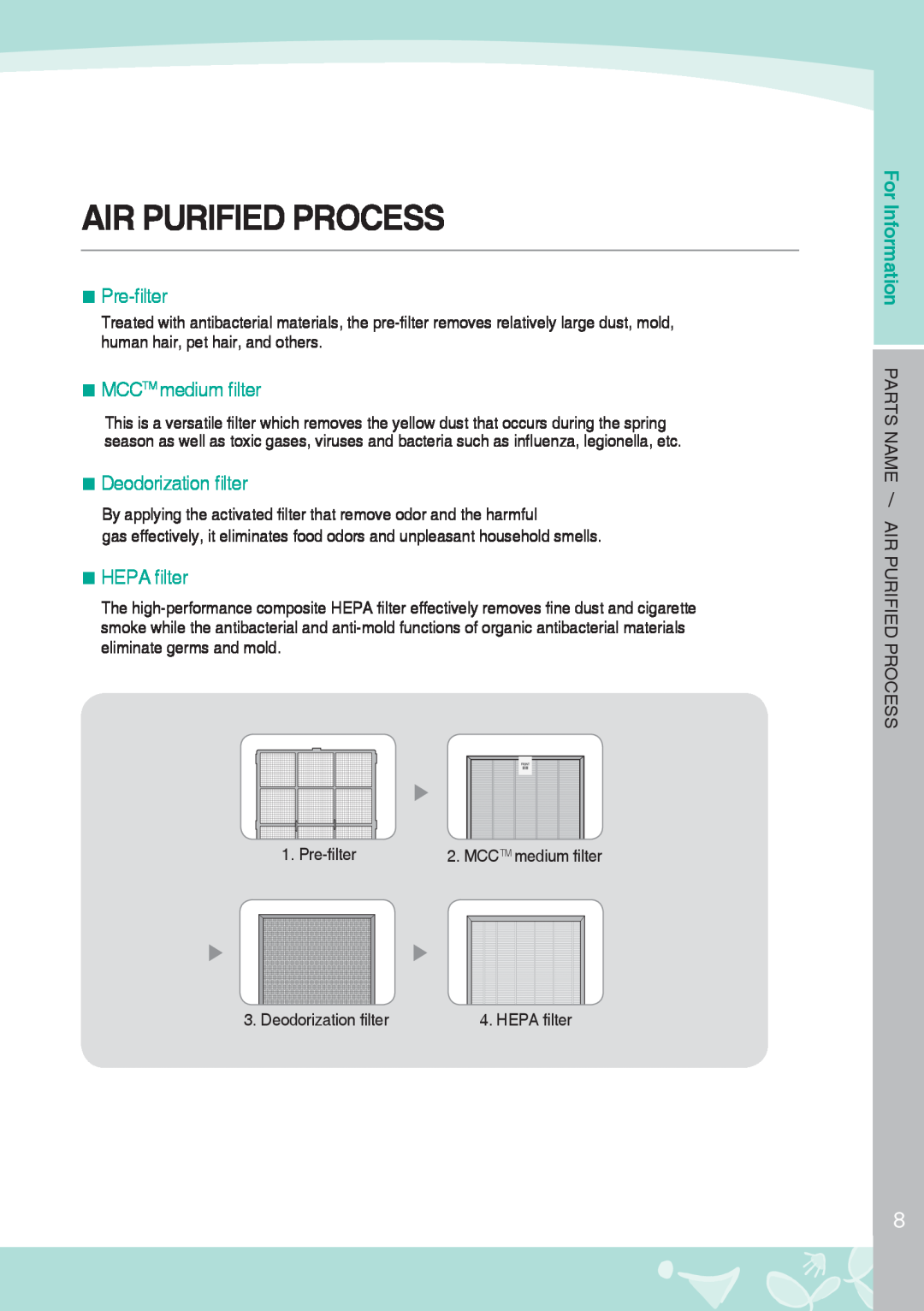 Coway AP-1008DH Air Purified Process, Pre-filter, MCCTM medium filter, Deodorization filter, HEPA filter, For Information 
