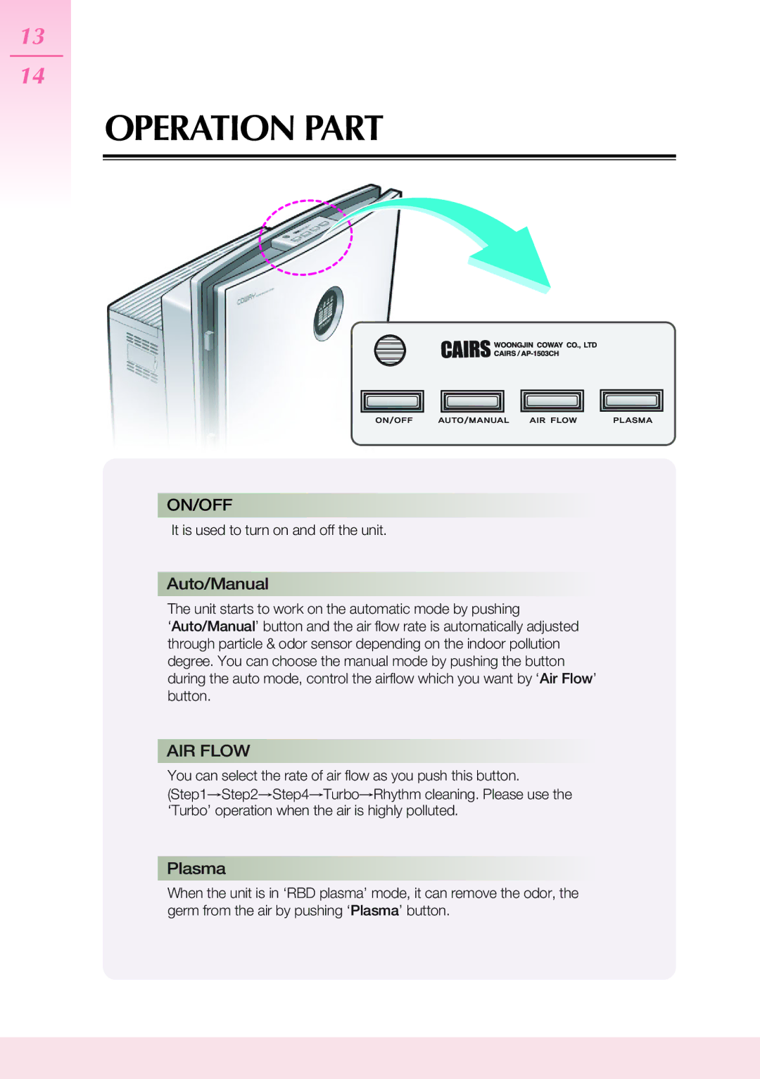 Coway AP-1503CHE manual Operation Part, On/Off 