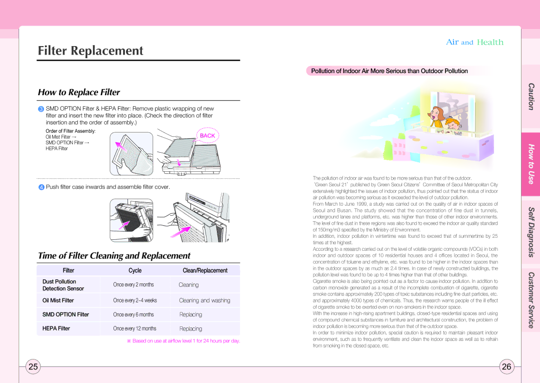 Coway AP-2505CH manual Time of Filter Cleaning and Replacement, Push filter case inwards and assemble filter cover 