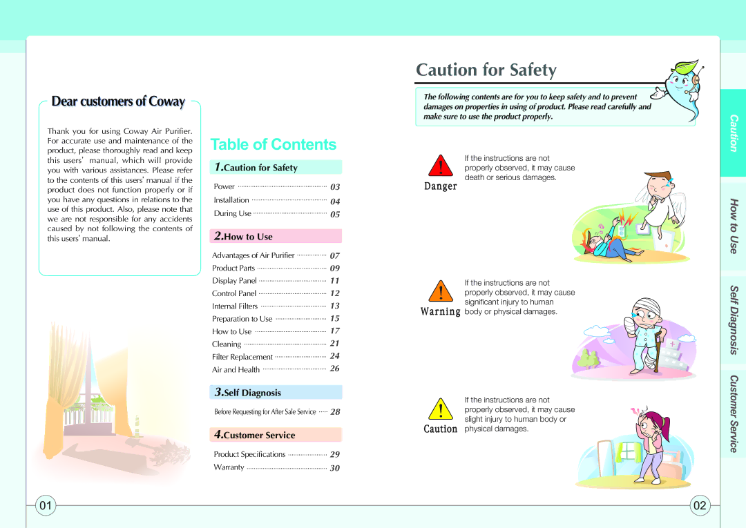 Coway AP-2505CH manual Table of Contents 