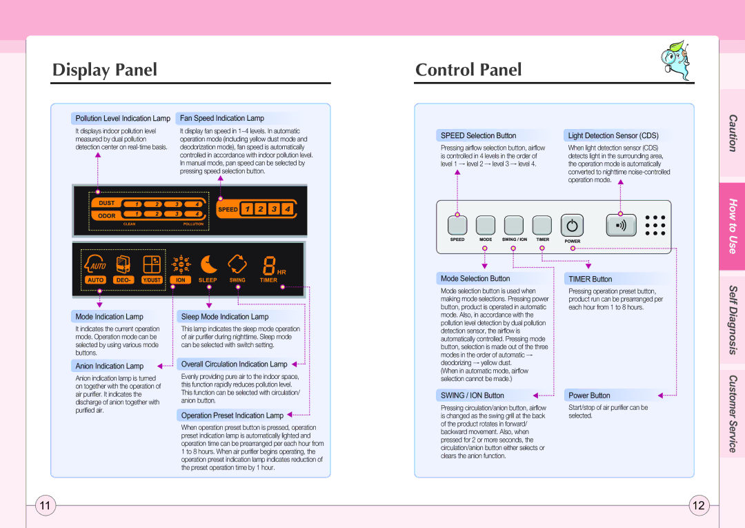 Coway AP-2505CH manual Display Panel Control Panel 