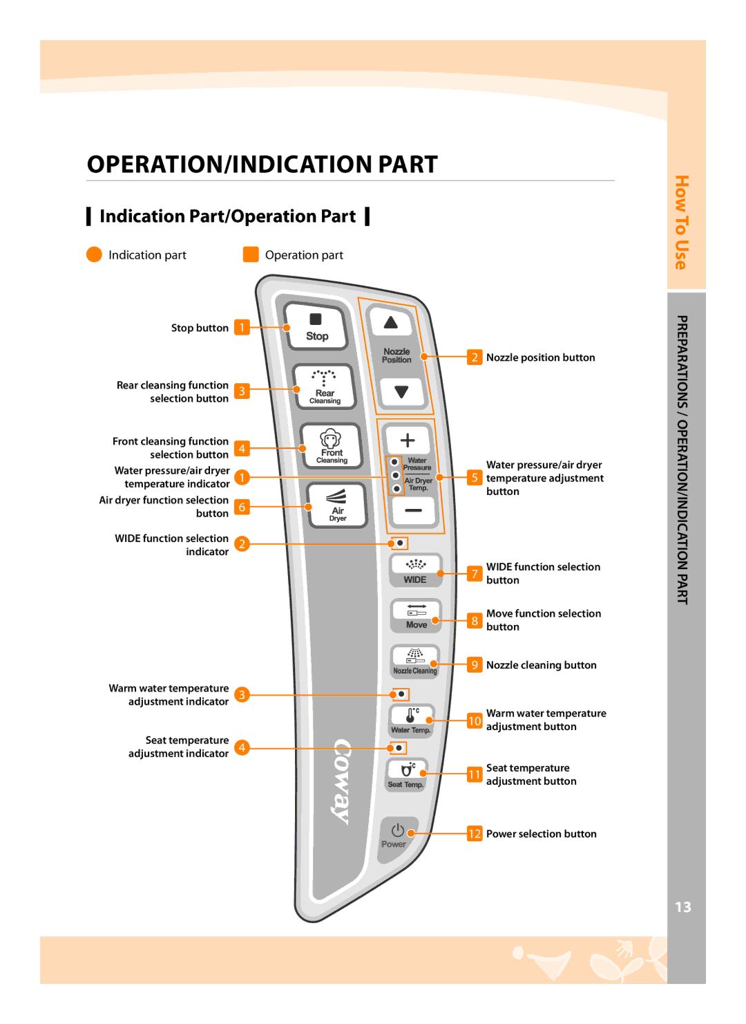 Coway BA07-R, BA07-E OPERATION/INDICATION Part, Indication Part/Operation Part, Stop button, Power selection button 