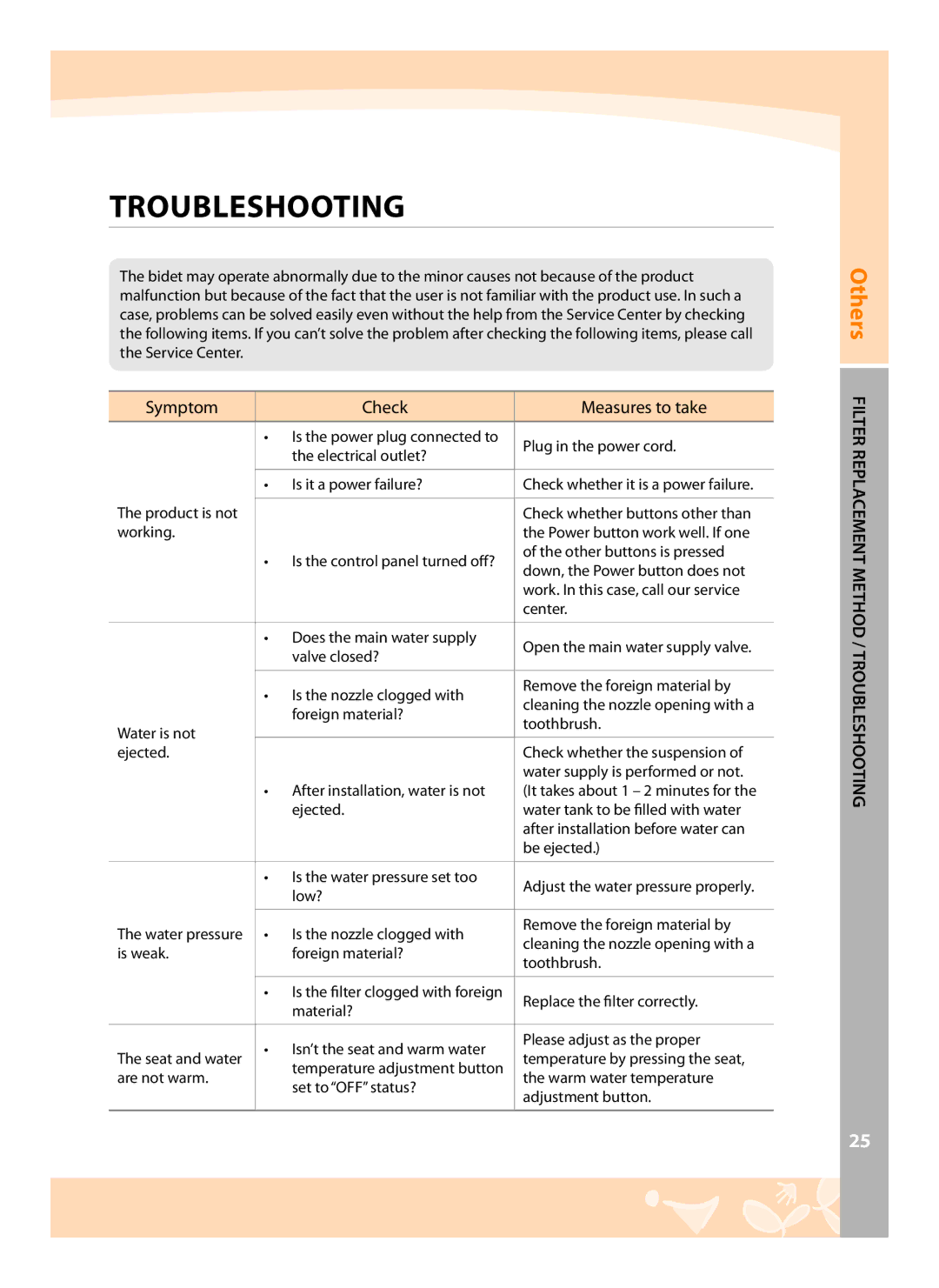 Coway BA07-R, BA07-E user manual Troubleshooting, Symptom Check Measures to take 