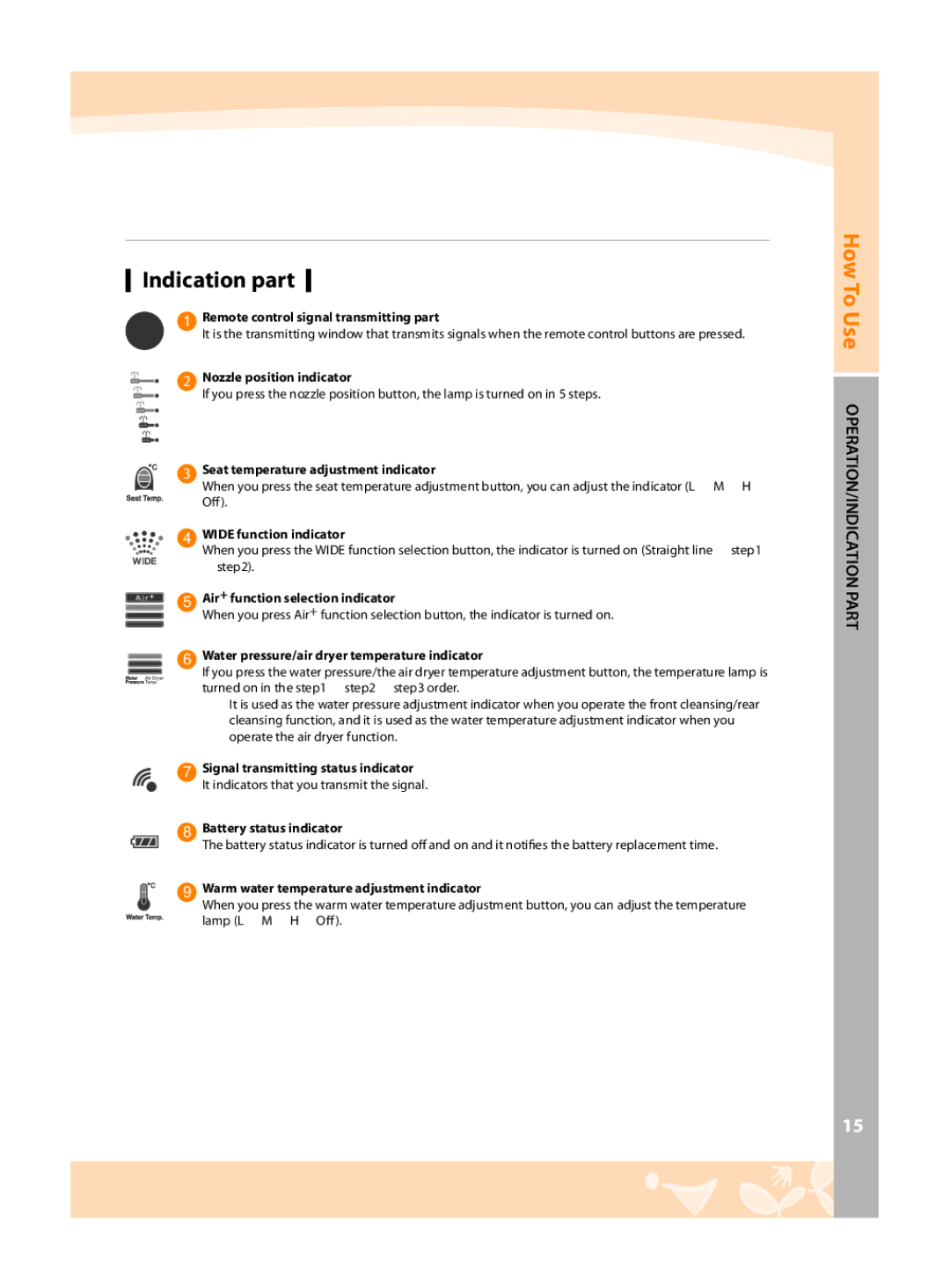 Coway BA08-AE, BA08-AR warranty Indication part 