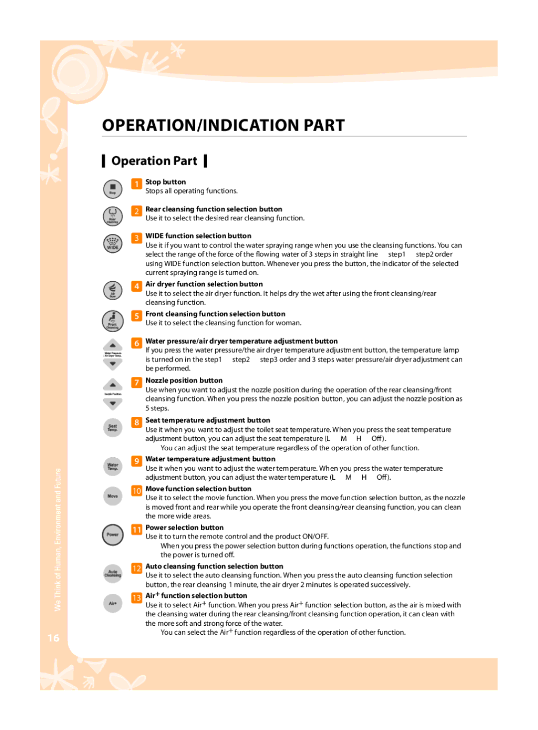 Coway BA08-AR, BA08-AE warranty Operation Part 