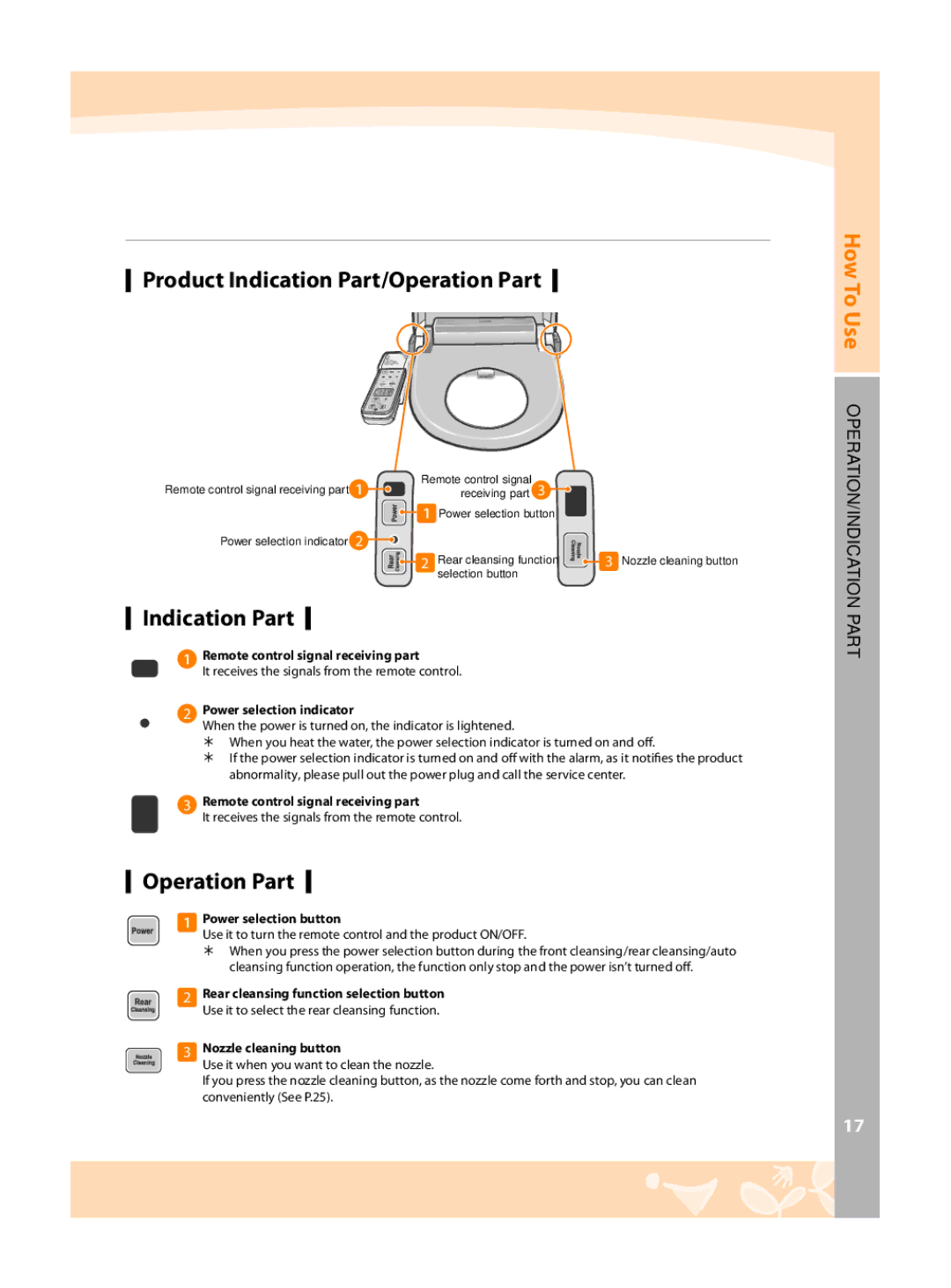 Coway BA08-AE Product Indication Part/Operation Part, Remote control signal receiving part, Power selection indicator 