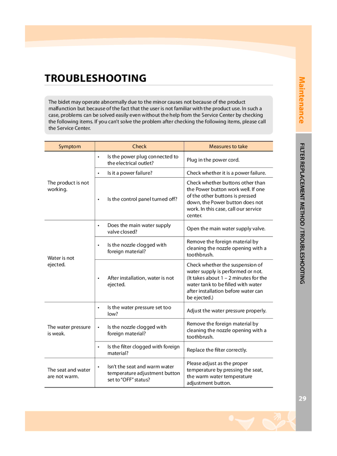 Coway BA08-AE, BA08-AR warranty Troubleshooting 