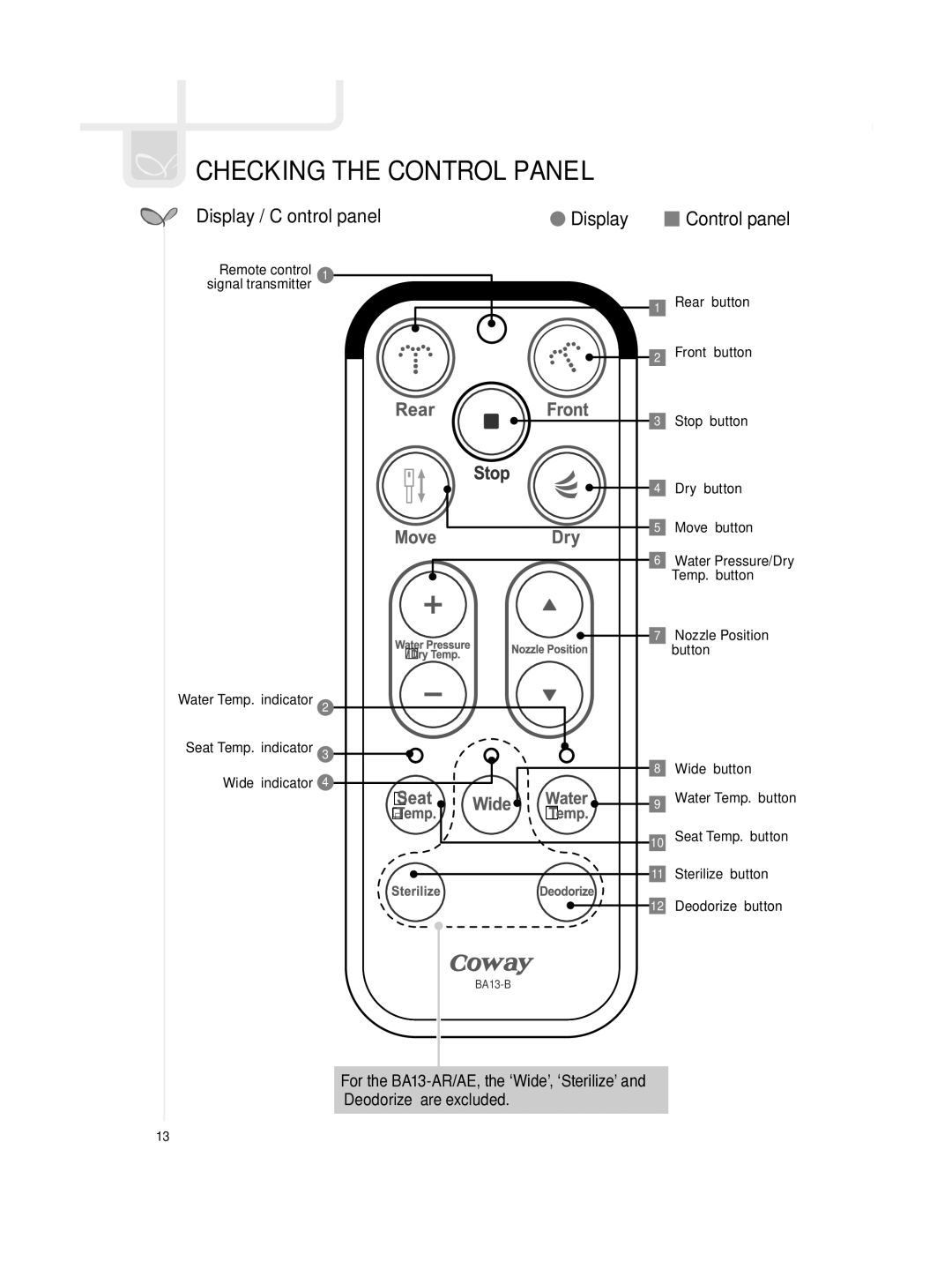 Coway BA13-BR, BA13-BE, BA13-AE, BA13-AR manual Display / Control panel 