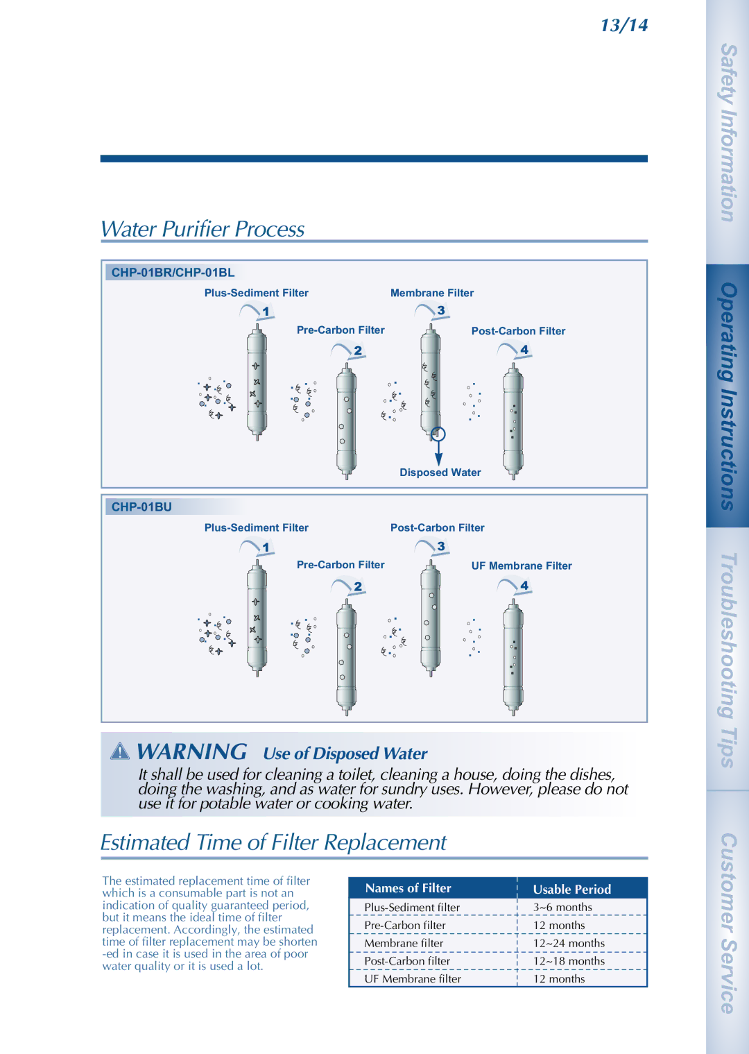 Coway CHP-01BU, CHP-01BR, CHP-01BL manual Water Purifier Process, Estimated Time of Filter Replacement 