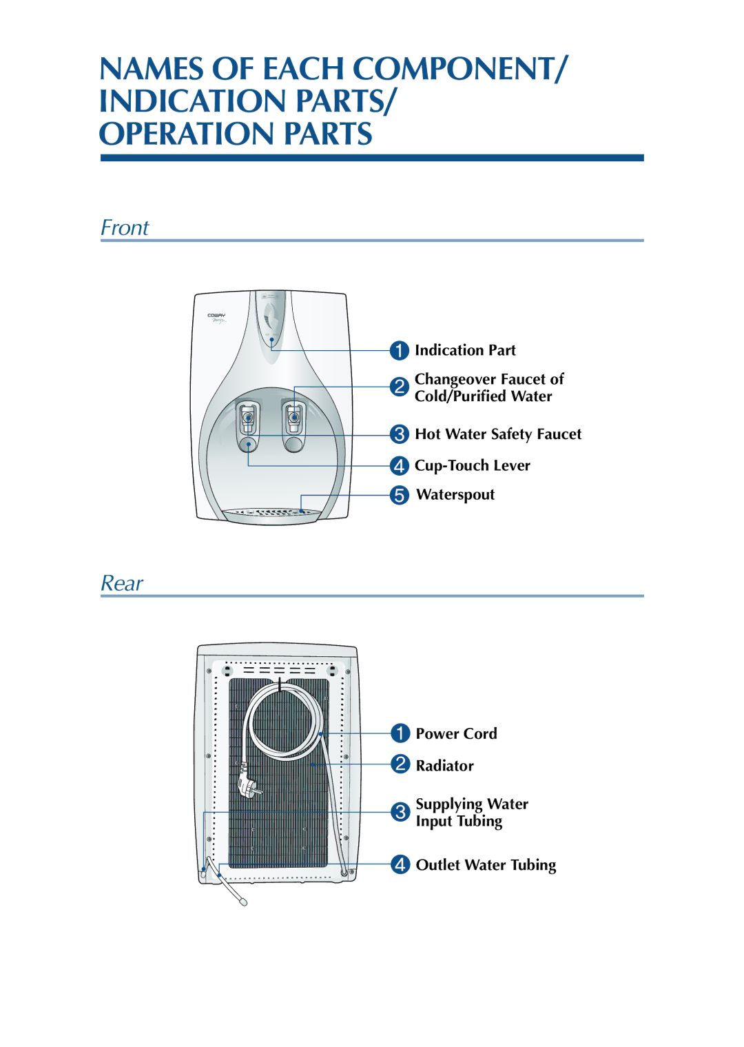 Coway CHP-01BL, CHP-01BU, CHP-01BR manual Names of Each COMPONENT/ Indication PARTS/ Operation Parts, Front, Rear 