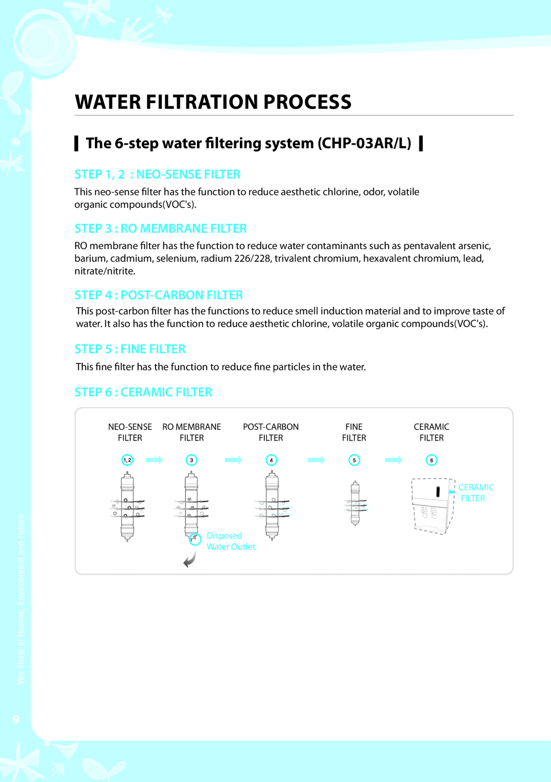 Coway CHP-03AL, CHP-03AU warranty step water filtering system CHP-03AR/L, POST-CARBON Filter 