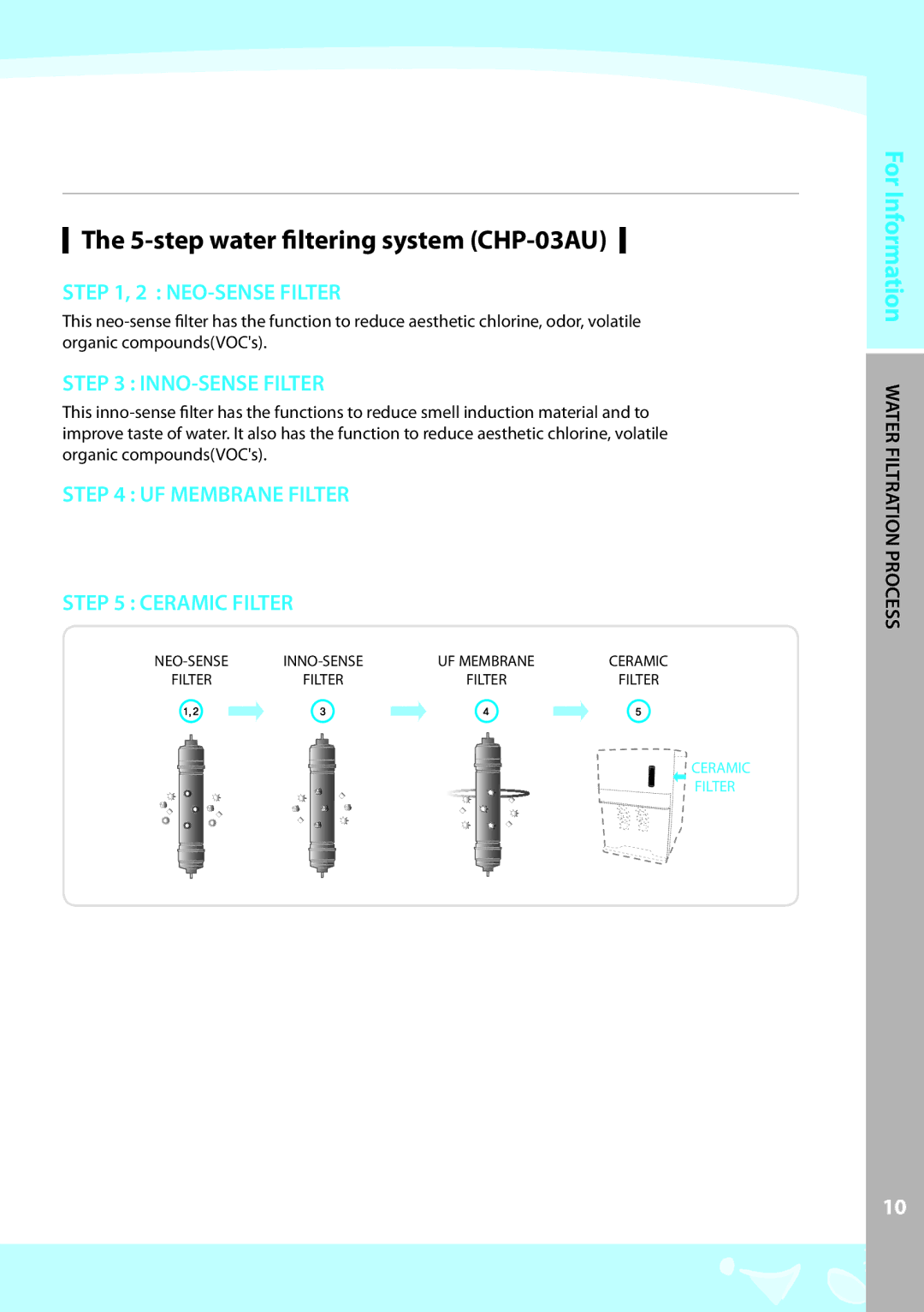 Coway CHP-03AL, CHP-03AR warranty step water filtering system CHP-03AU, For RInformation Rfilt Wate Process Ation 