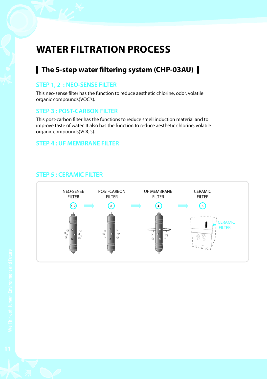 Coway CHP-03AL, CHP-03AR, CHP-03AU warranty Neo-Sense Post-Carbon 