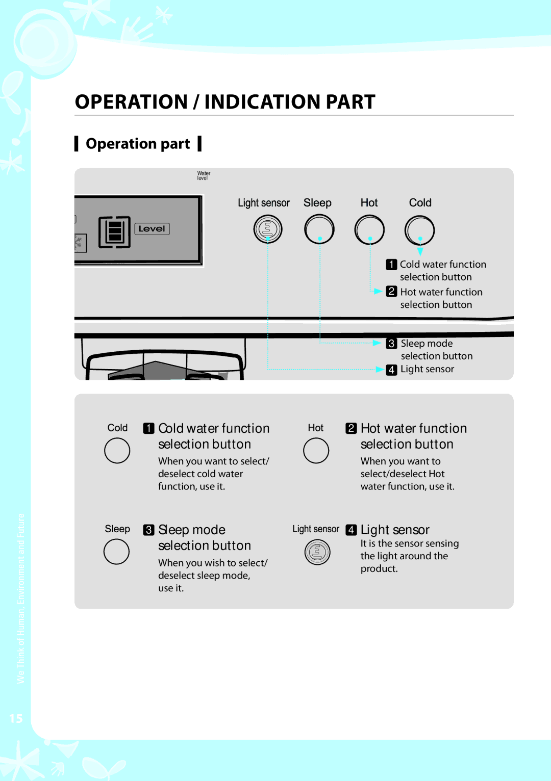 Coway CHP-03AR, CHP-03AL Operation part, Light sensor, Cold water function selection button, Sleep mode selection button 