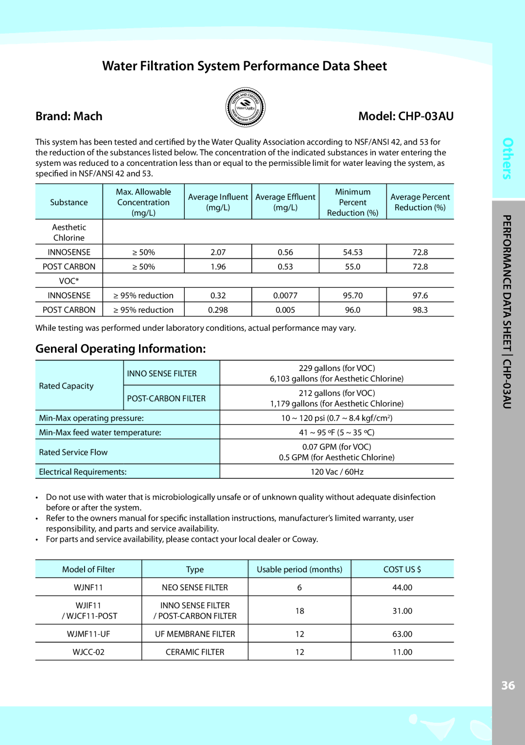 Coway CHP-03AR, CHP-03AL warranty Model CHP-03AU, Others R Rfomancepdata Sheet CH -03AU 