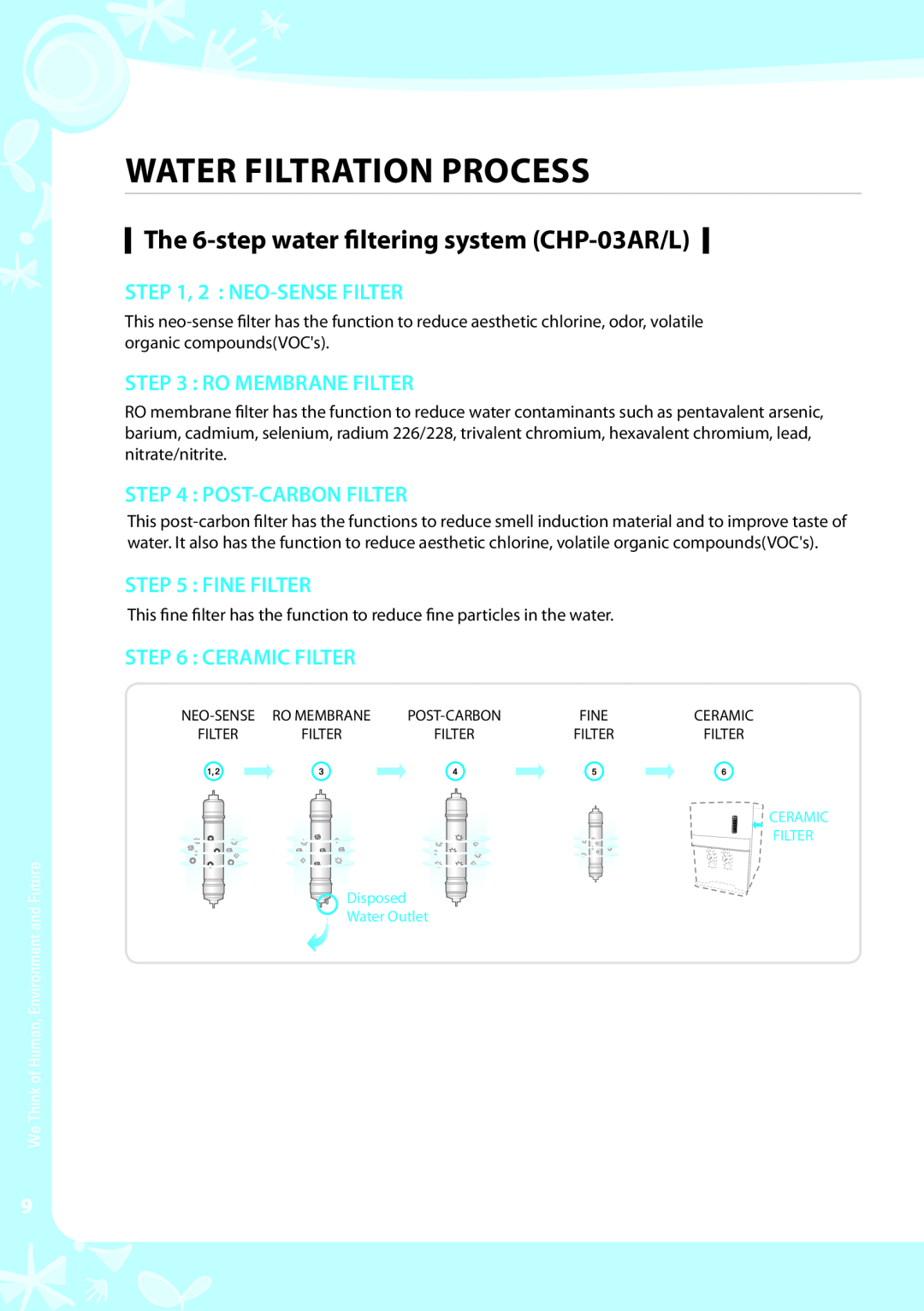 Coway The 6-stepwater filtering system CHP-03AR/L, Post-Carbonfilter, Fine Filter, Ceramic Filter, 2 : NEO-SENSEFILTER 