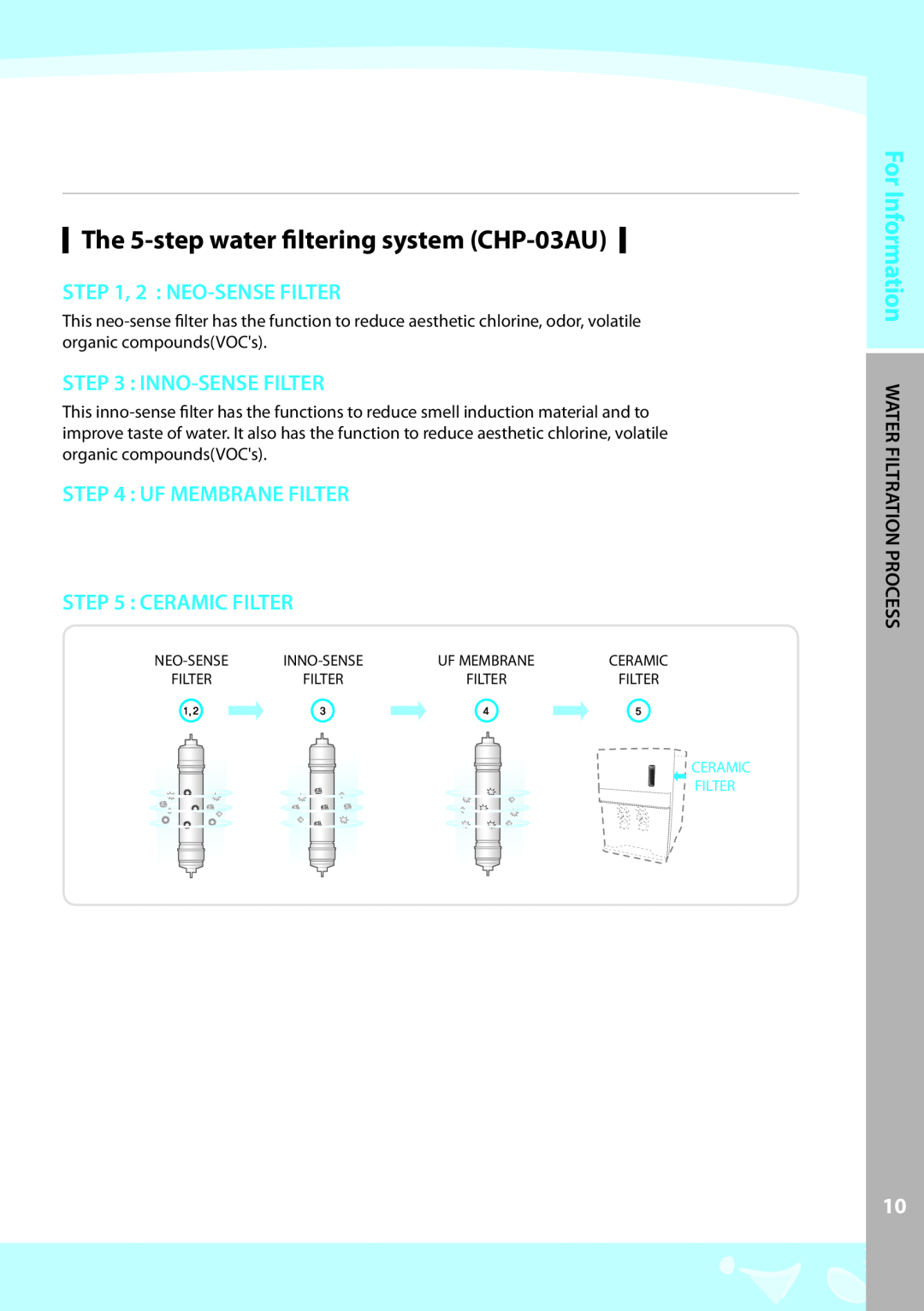 Coway CHP-03AL The 5-stepwater filtering system CHP-03AU, Inno-Sensefilter, Uf Membrane Filter, 2 : NEO-SENSEFILTER 
