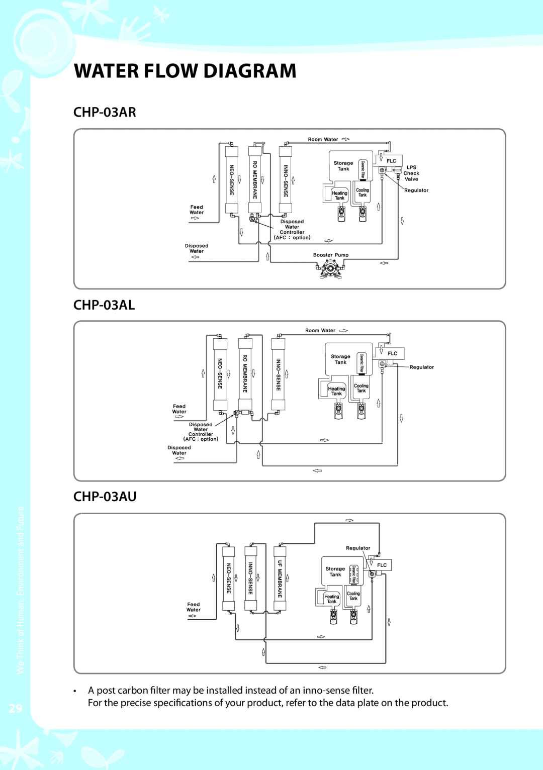 Coway warranty Water Flow Diagram, CHP-03AR CHP-03AL CHP-03AU 