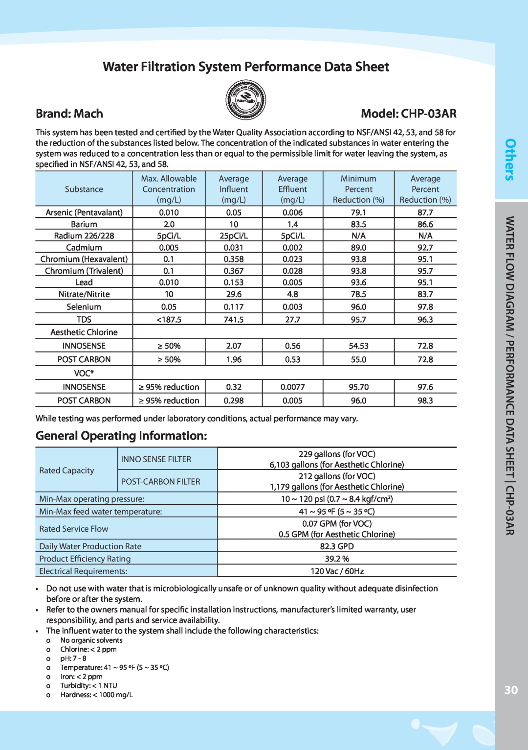 Coway Water Filtration System Performance Data Sheet, Brand: Mach, General Operating Information, Model: CHP-03AR 
