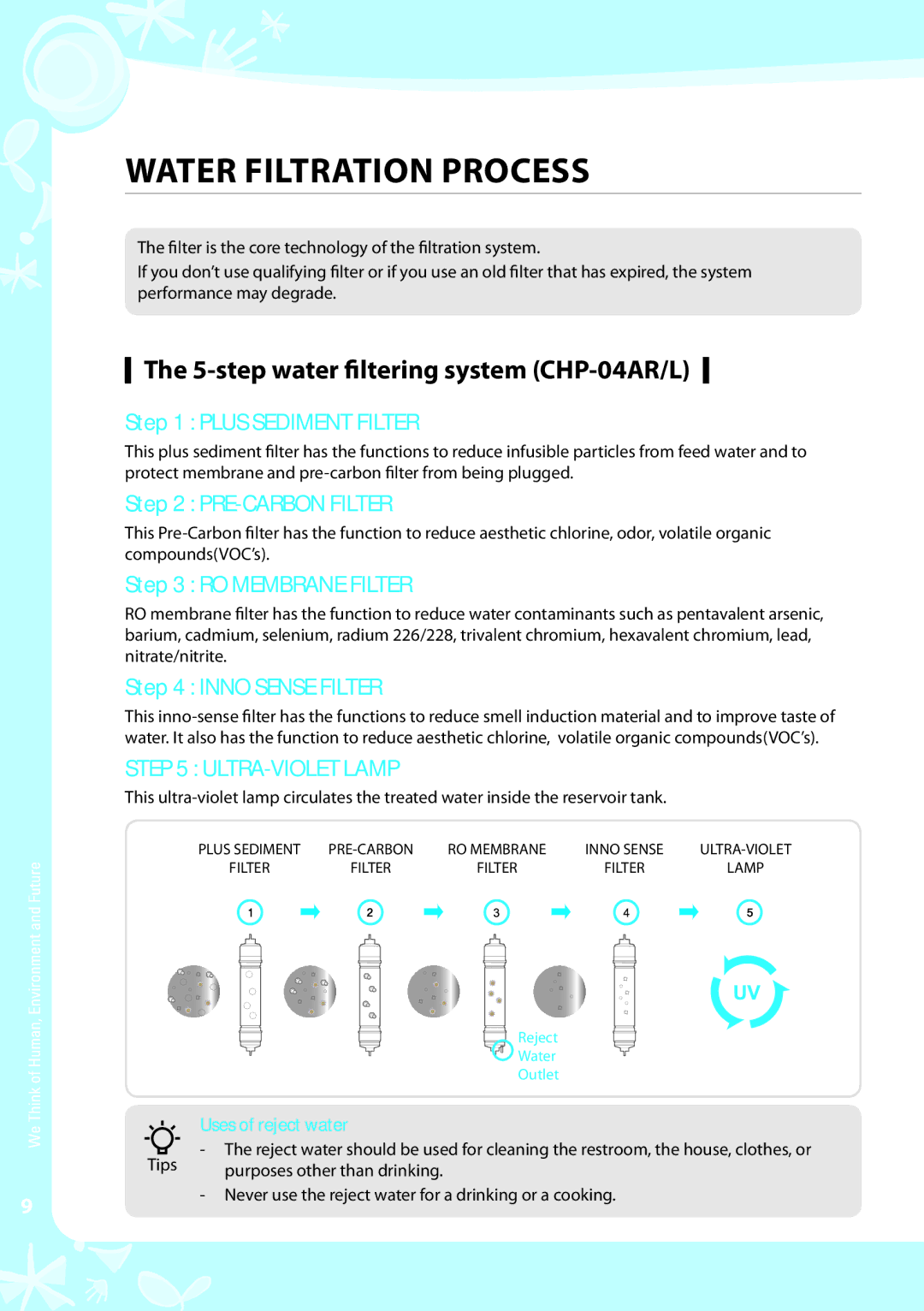 Coway CHP-04AU, CHP-04AL warranty Water filtration process, step water filtering system CHP-04AR/L 