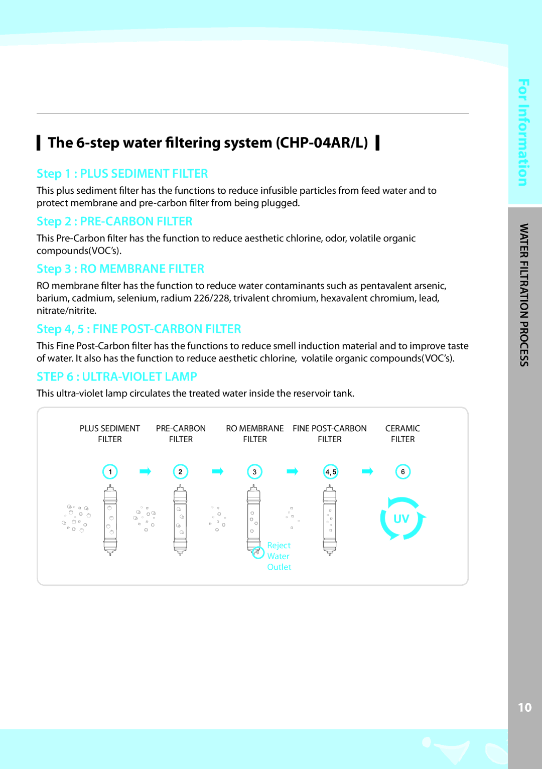 Coway CHP-04AL, CHP-04AU warranty step water filtering system CHP-04AR/L, For InformationILIWATERONF Tratprocess 