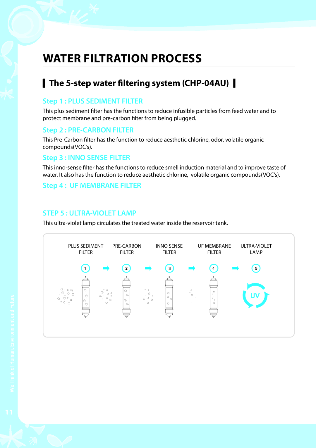 Coway CHP-04AL, CHP-04AR warranty step water filtering system CHP-04AU 