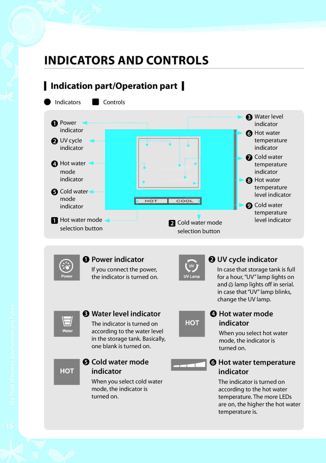 Coway CHP-04AU, CHP-04AL, CHP-04AR warranty Indicators and Controls, Indication part/Operation part 