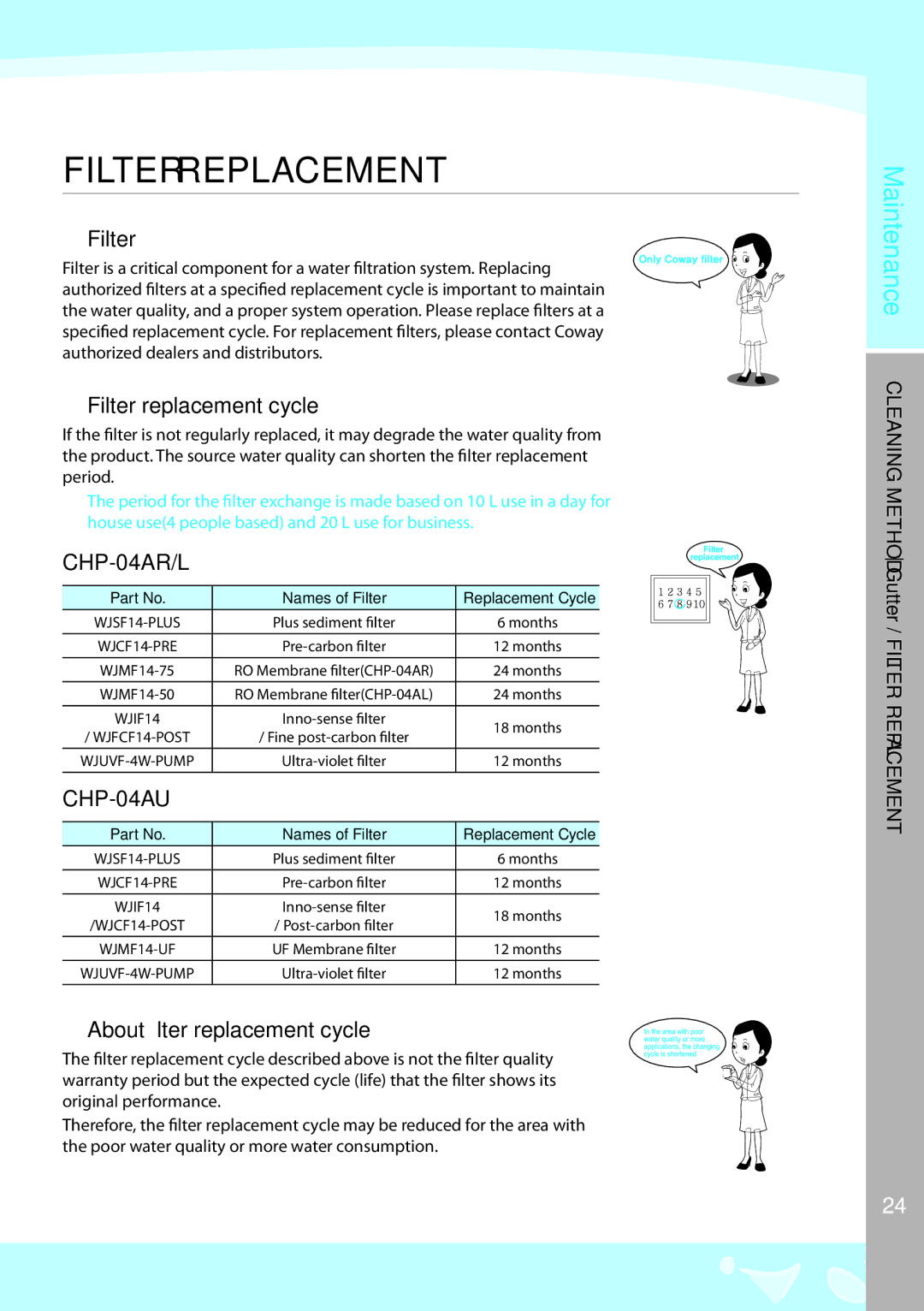 Coway CHP-04AU, CHP-04AL, CHP-04AR warranty  Filter replacement cycle,  About filter replacement cycle 