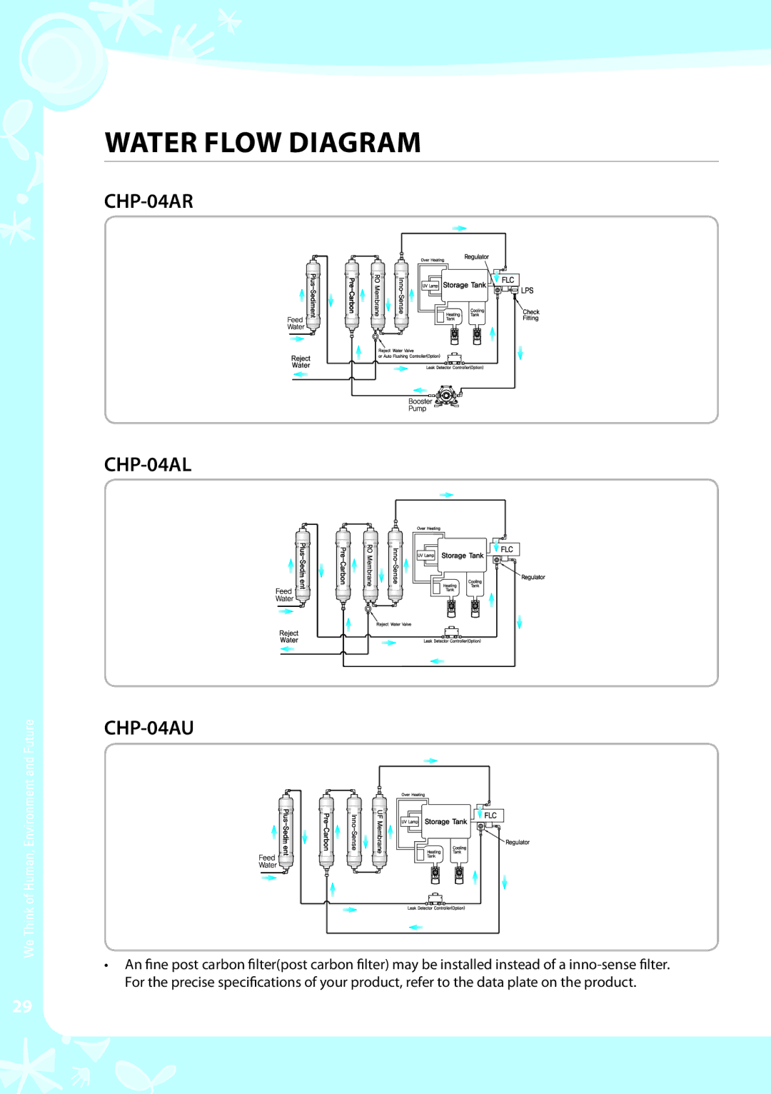 Coway CHP-04AL, CHP-04AR warranty Water Flow Diagram, CHP-04AU 