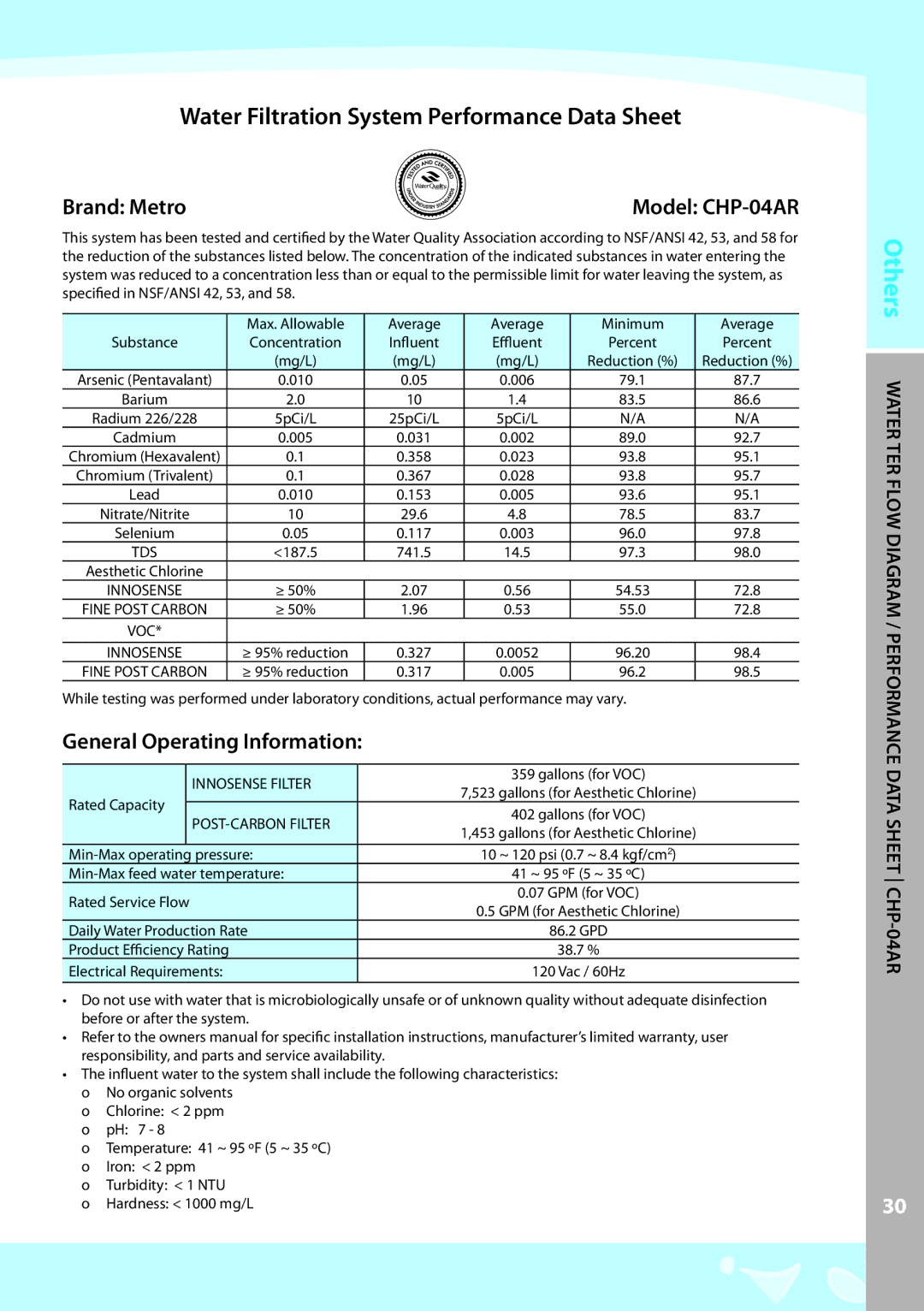 Coway CHP-04AU, CHP-04AL warranty Brand Metro, General Operating Information, Model CHP-04AR 