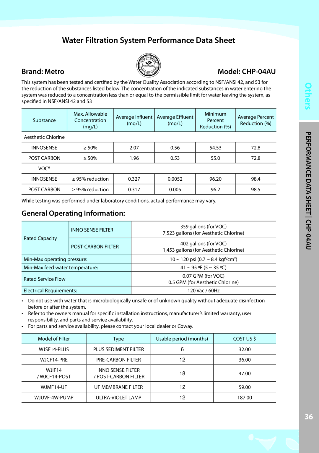 Coway CHP-04AL, CHP-04AR warranty Model CHP-04AU, OthersM Dperfor Ance ATA Sheet CHP-04AU 