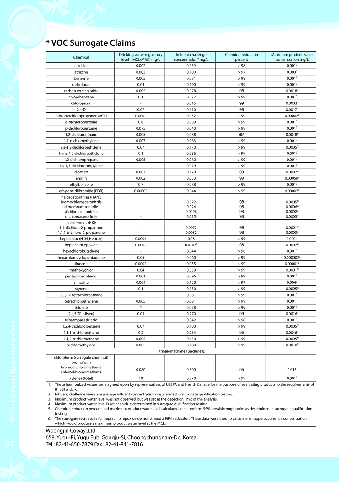 Coway CHP-04AR, CHP-04AL, CHP-04AU warranty VOC Surrogate Claims 