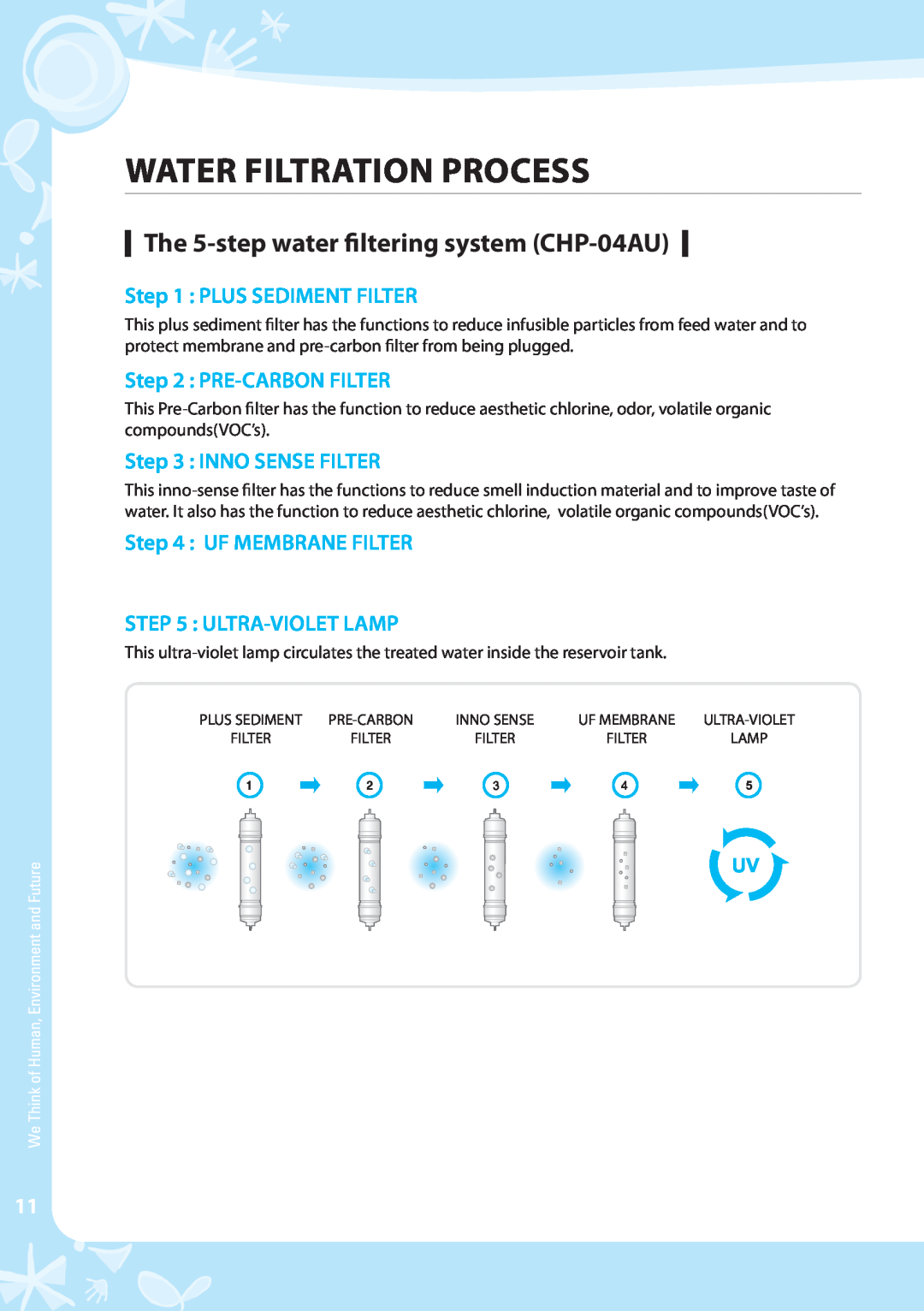 Coway CHP-04AL warranty The 5-step water filtering system CHP-04AU, Inno Sense Filter, Uf Membrane Filter Ultra-Violet Lamp 