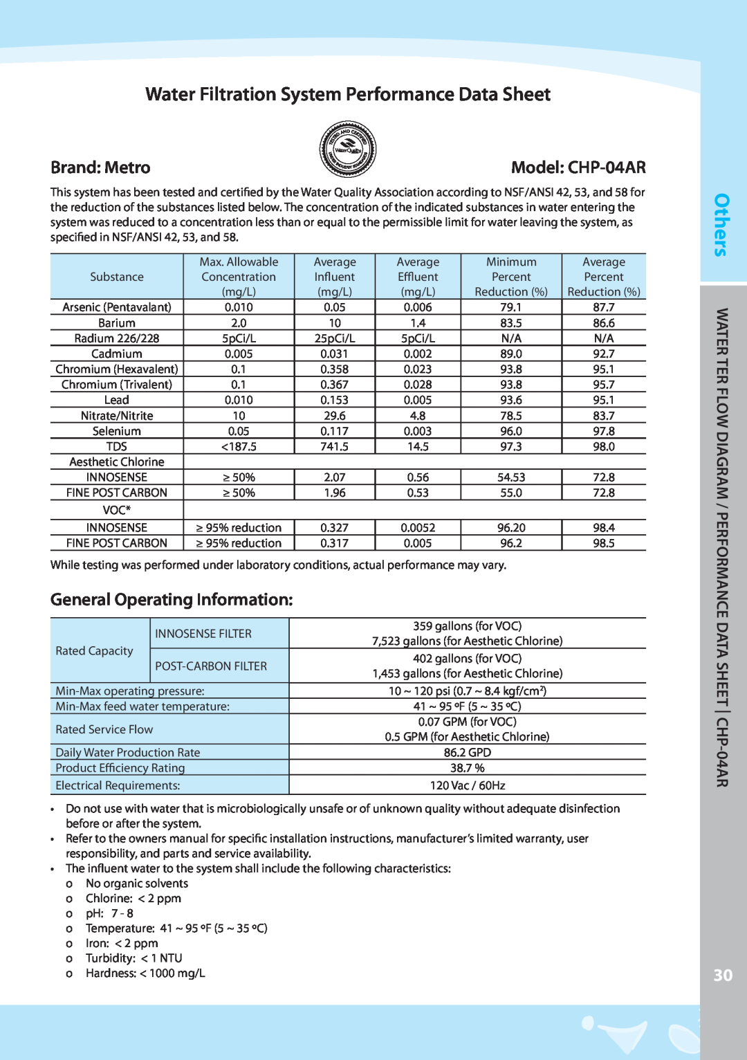 Coway CHP-04AU Water Filtration System Performance Data Sheet, Brand Metro, General Operating Information, Model CHP-04AR 
