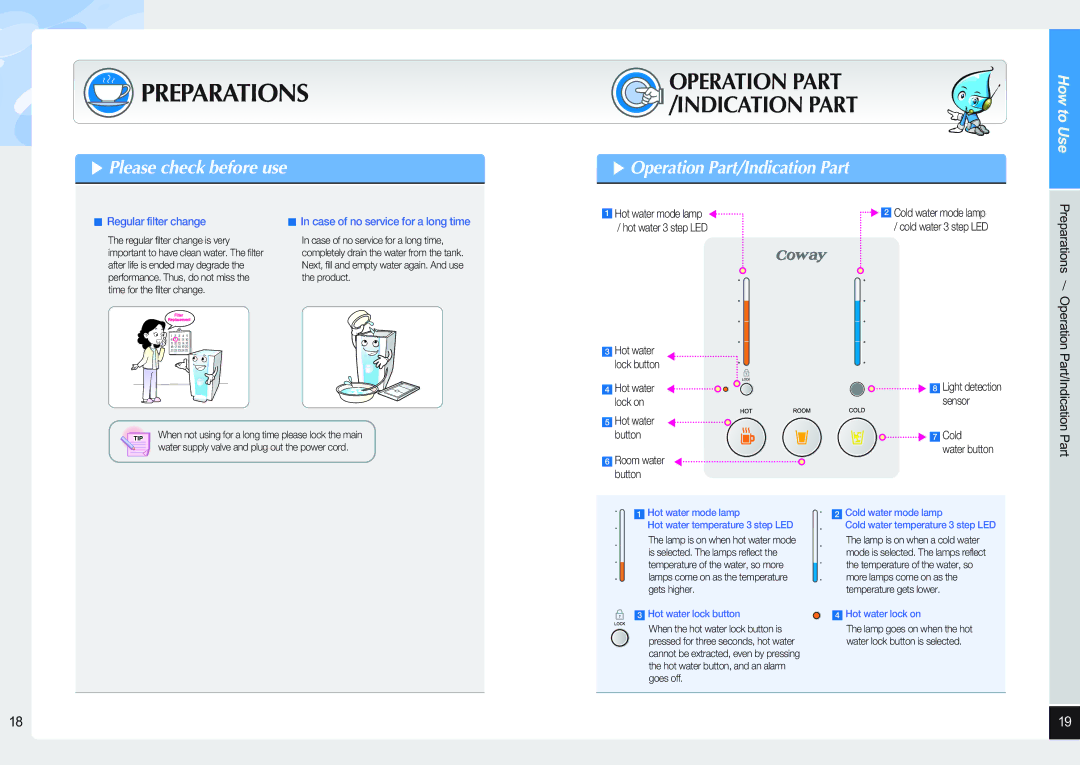 Coway CHP-06DL user manual Operation Part/Indication Part 