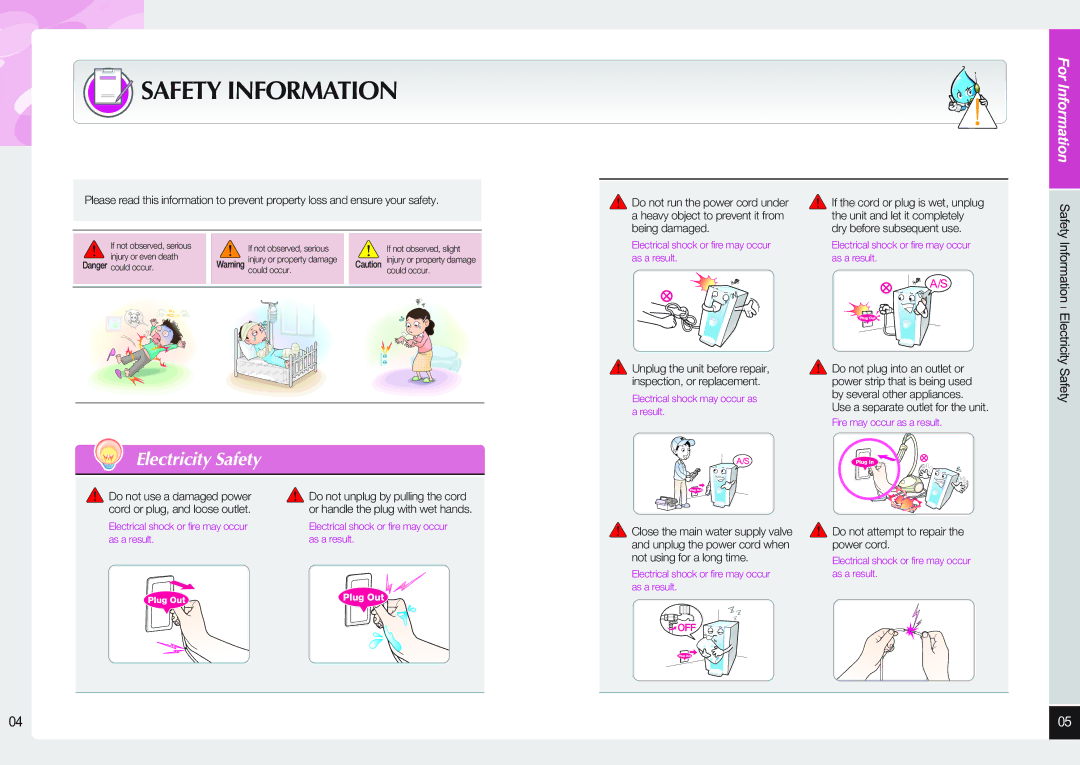 Coway CHP-06DL user manual Safety Information, Electricity Safety, Use a separate outlet for the unit 