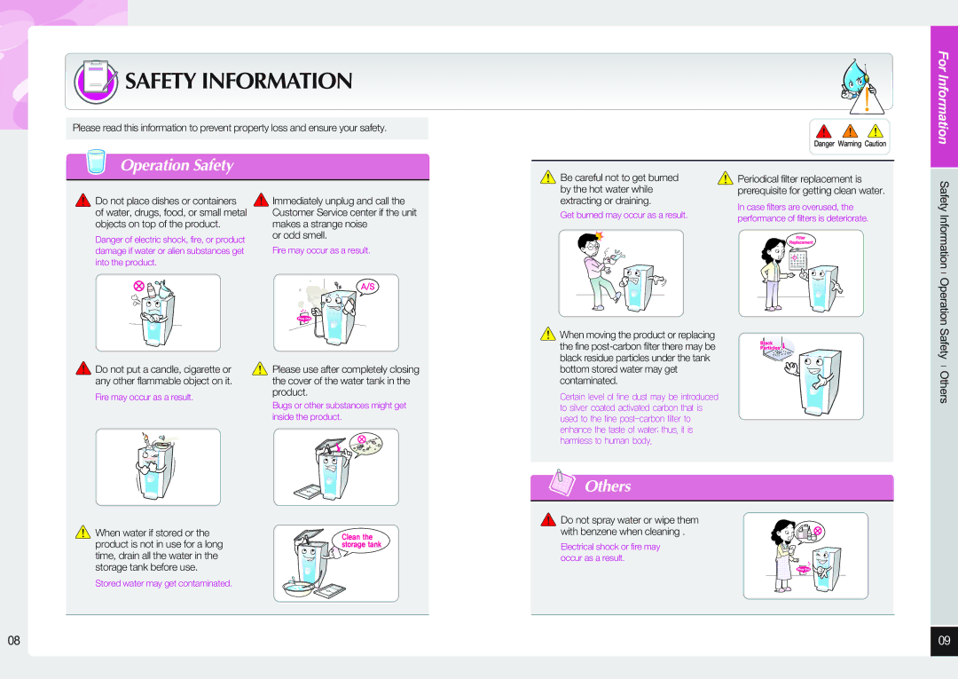 Coway CHP-06DL user manual Others, Prerequisite for getting clean water 