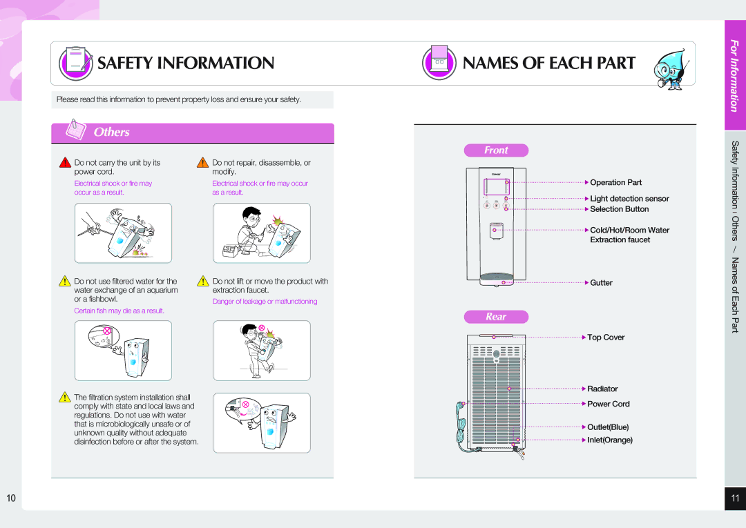 Coway CHP-06DL user manual Each Part, Do not use filtered water for 